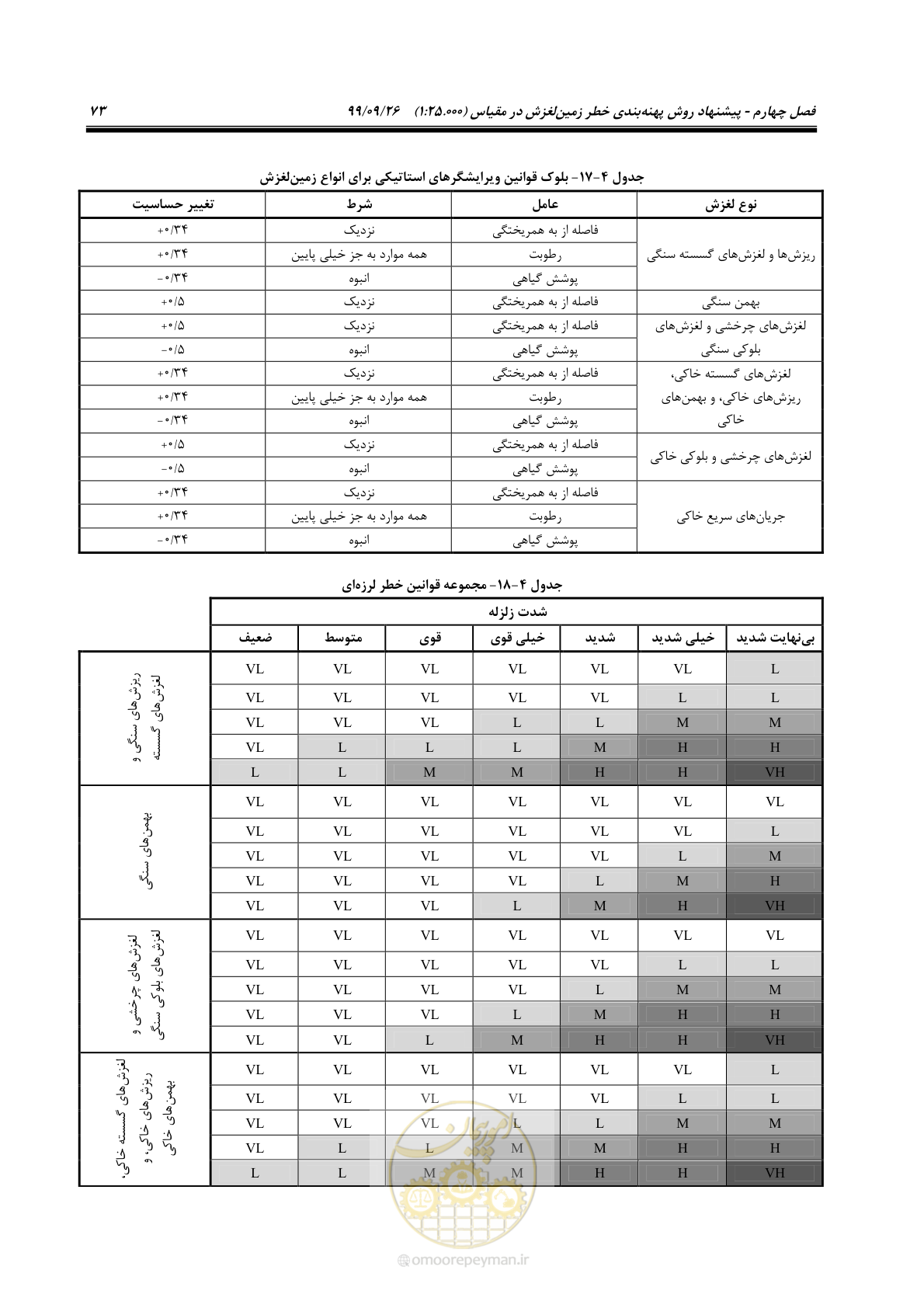 صفحه 87 از 118