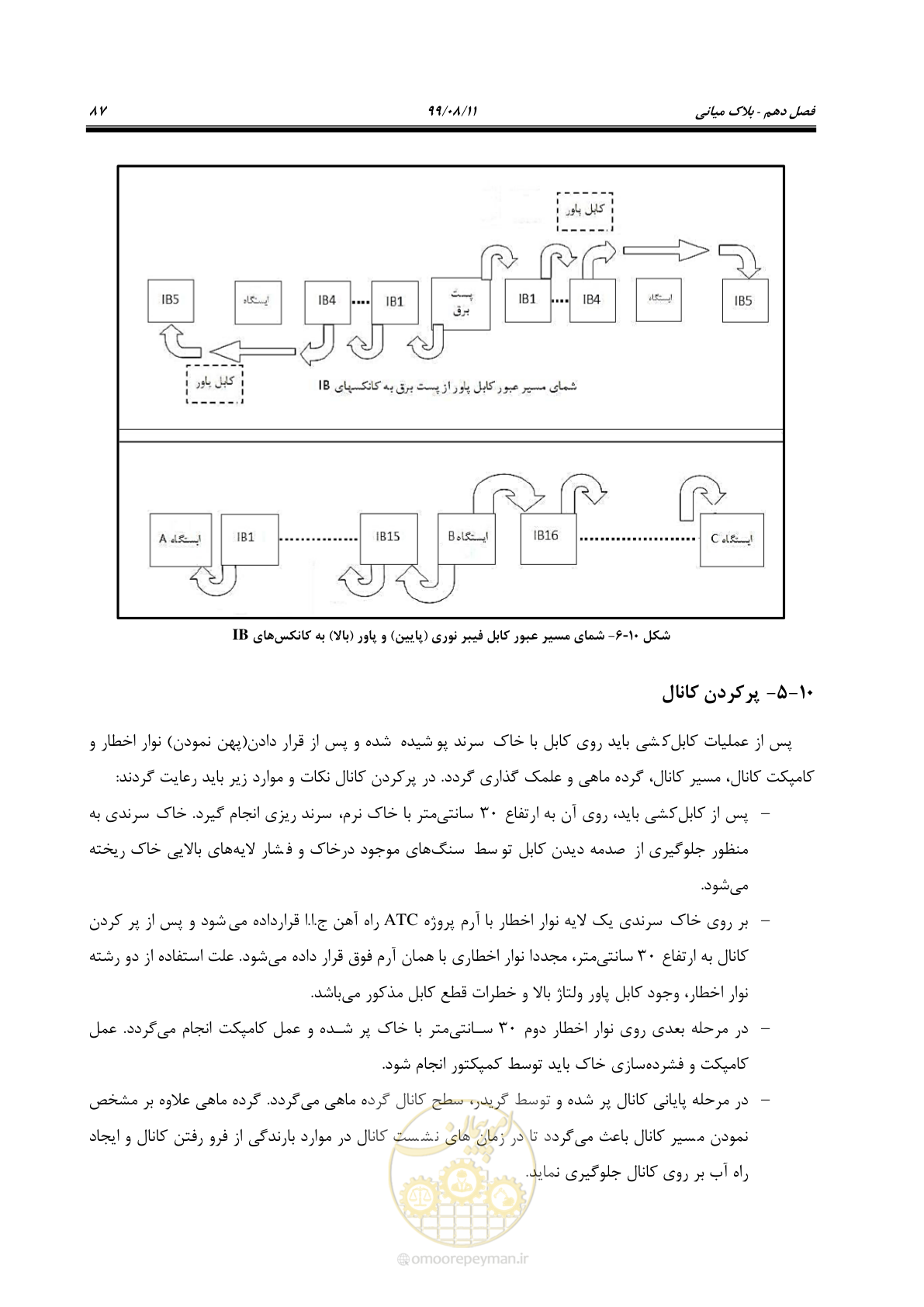صفحه 101 از 130