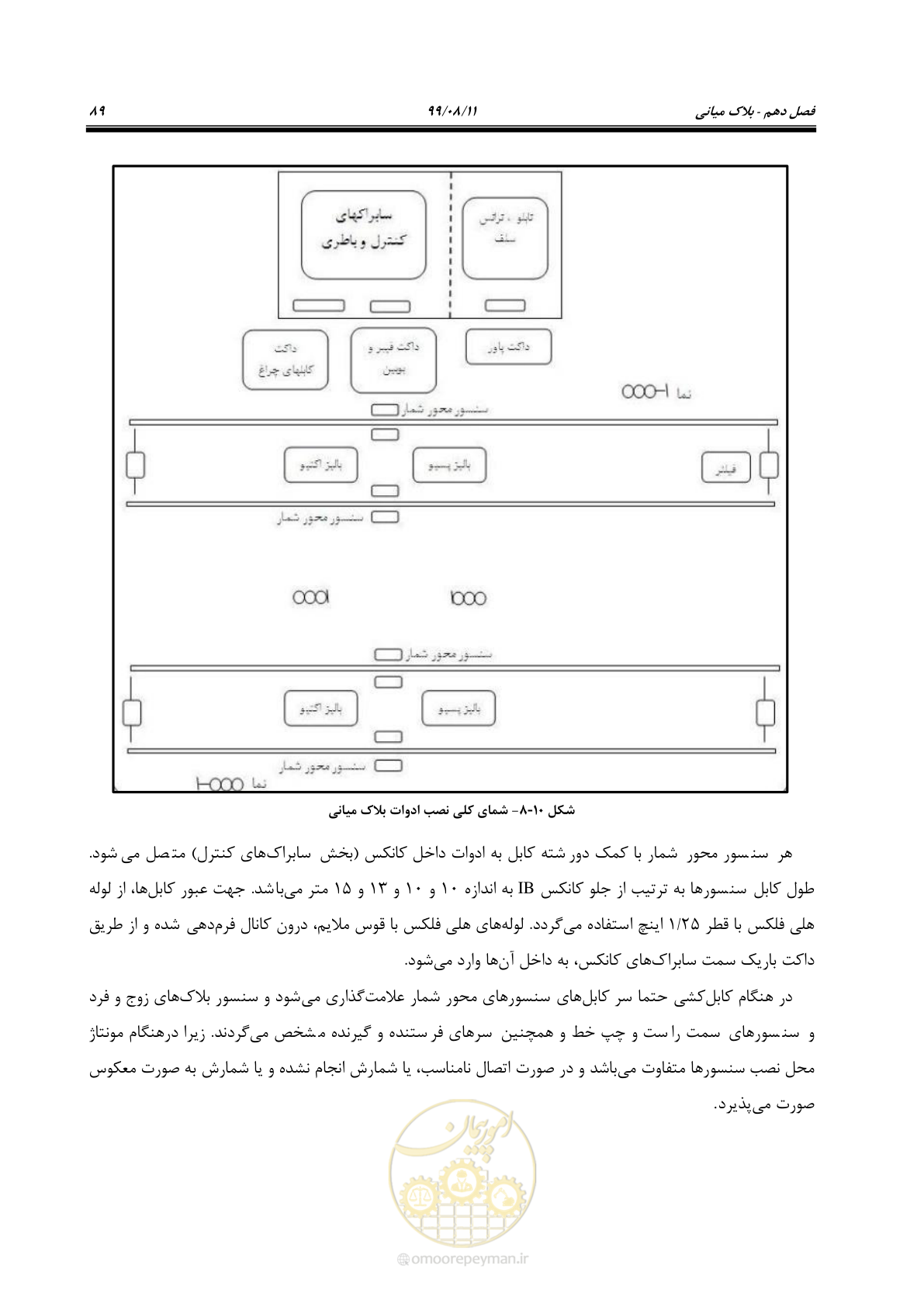 صفحه 103 از 130