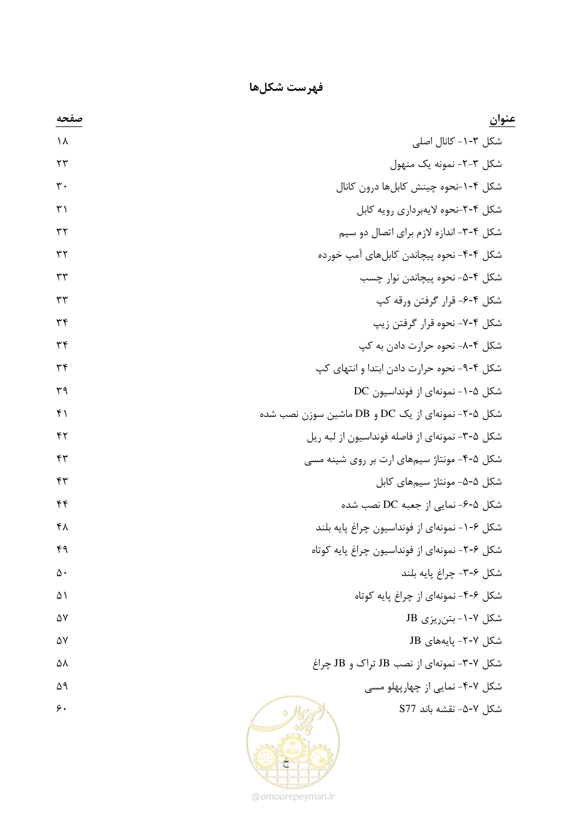 صفحه 11 از 130
