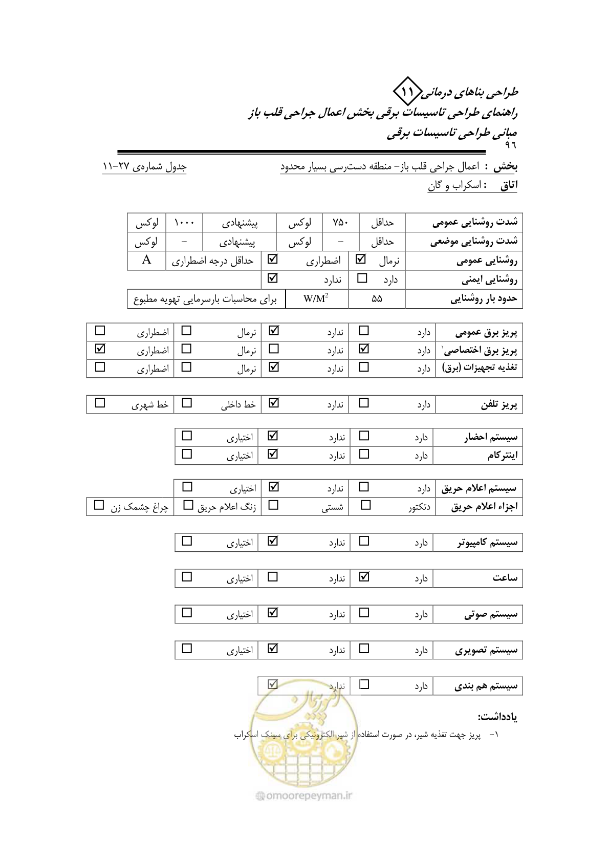 صفحه 100 از 118