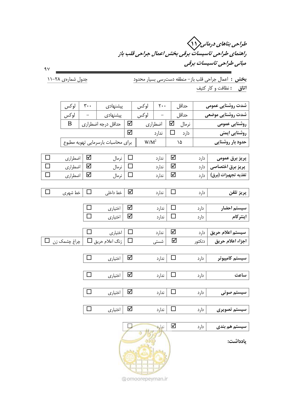 صفحه 101 از 118