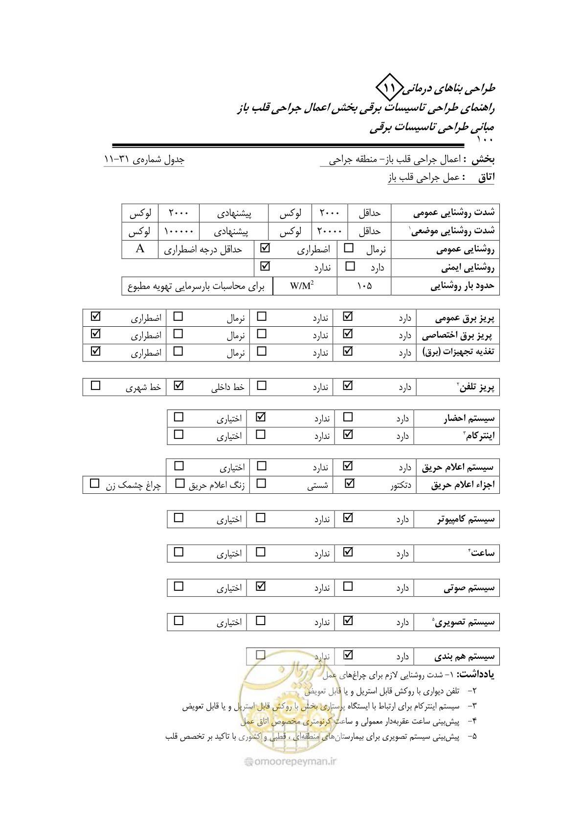 صفحه 104 از 118