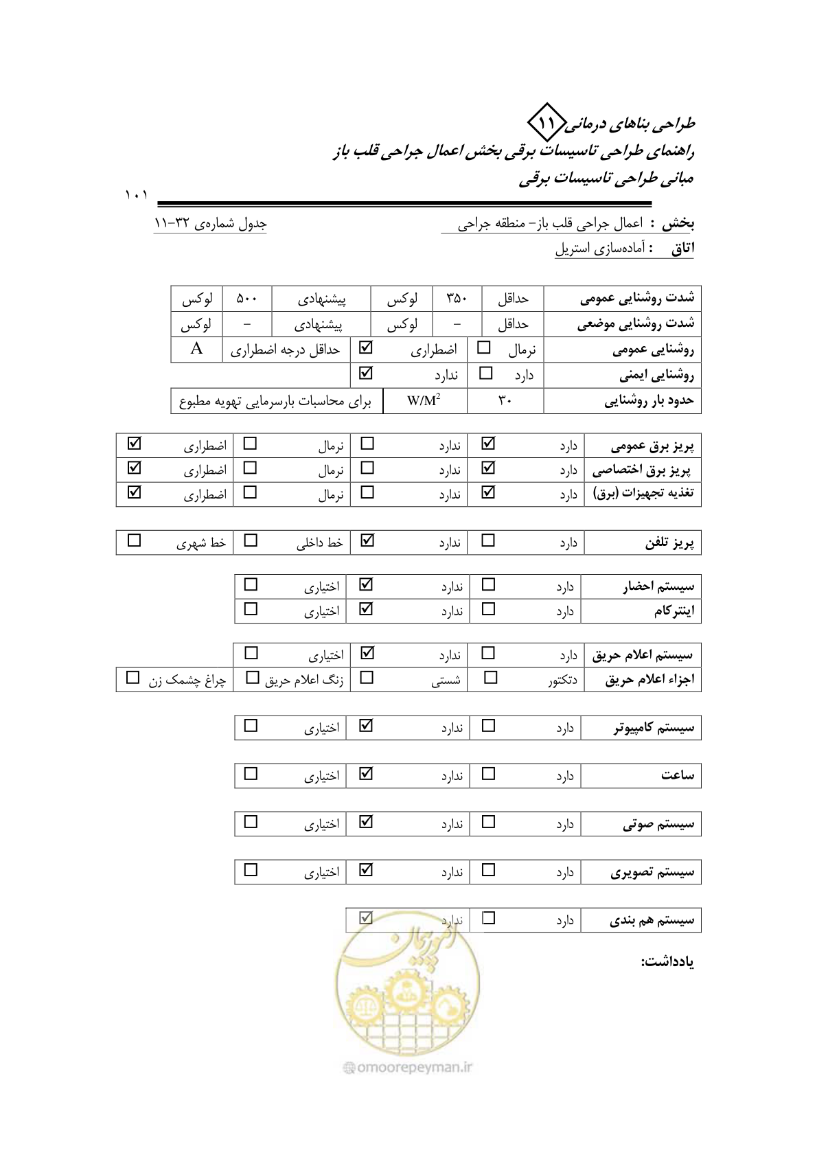 صفحه 105 از 118
