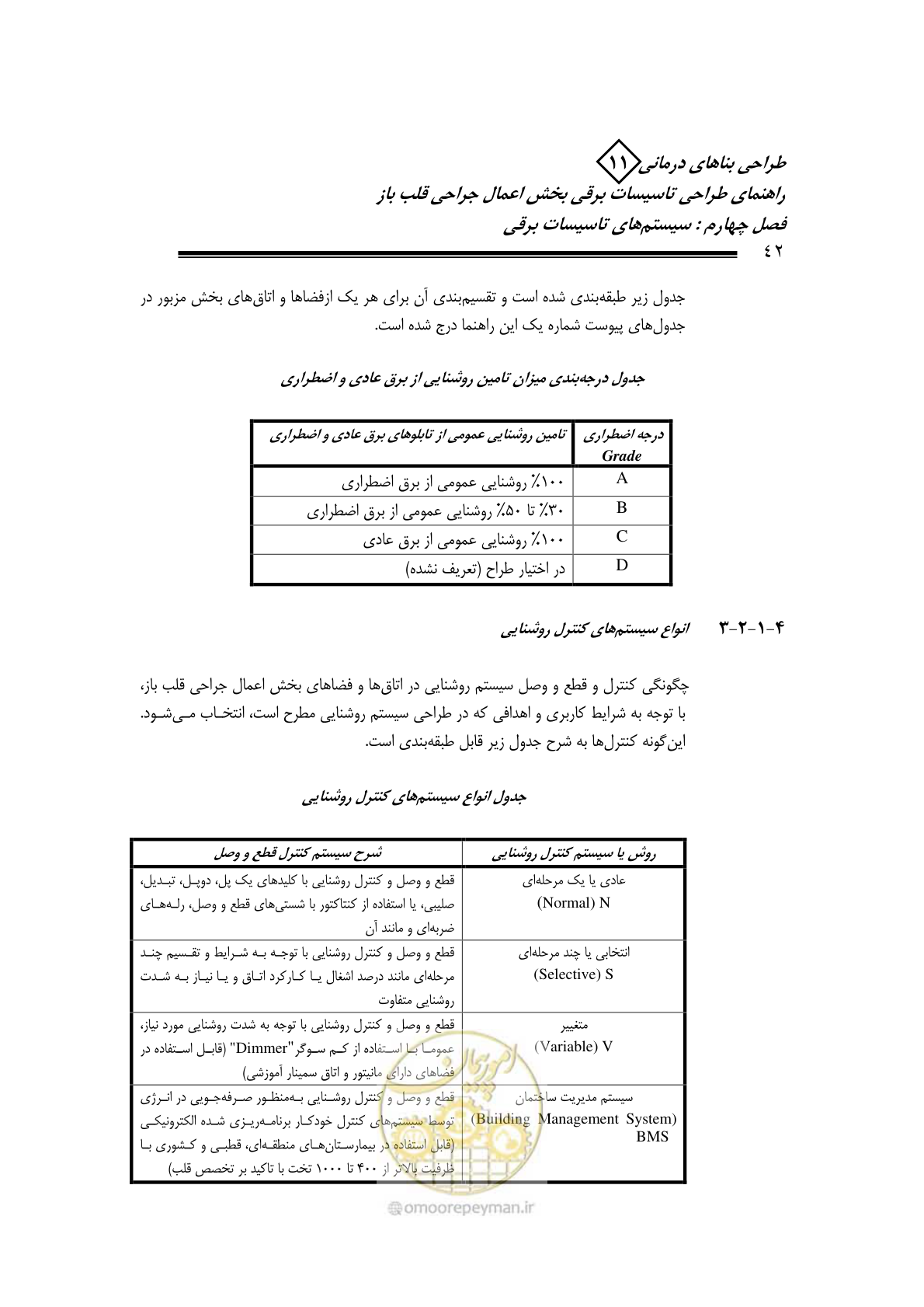 صفحه 46 از 118