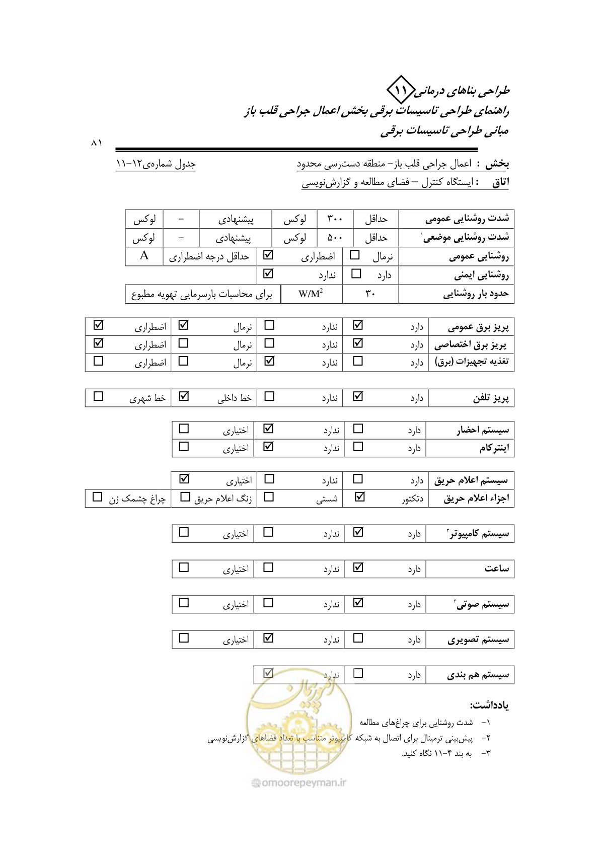 صفحه 85 از 118