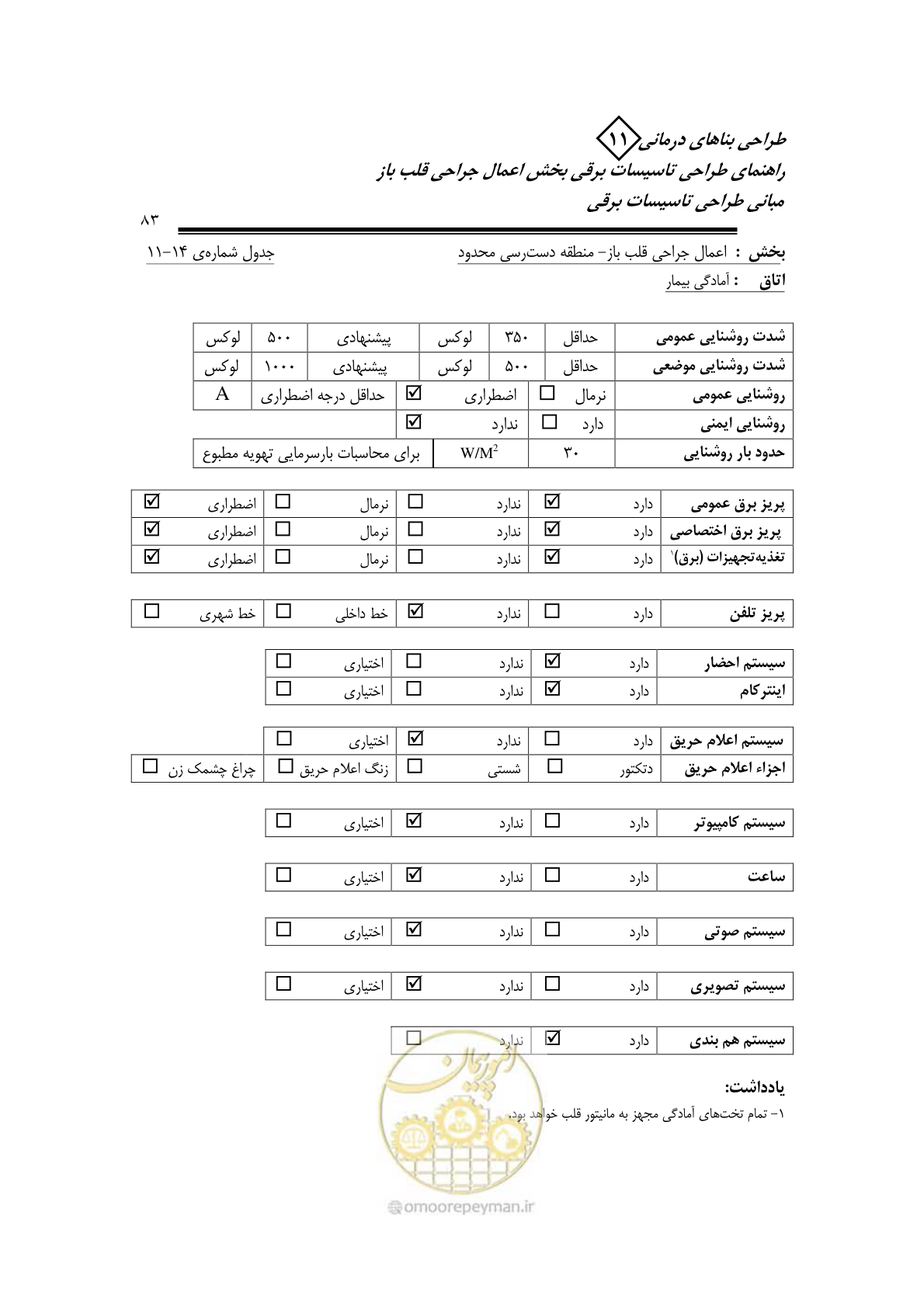 صفحه 87 از 118