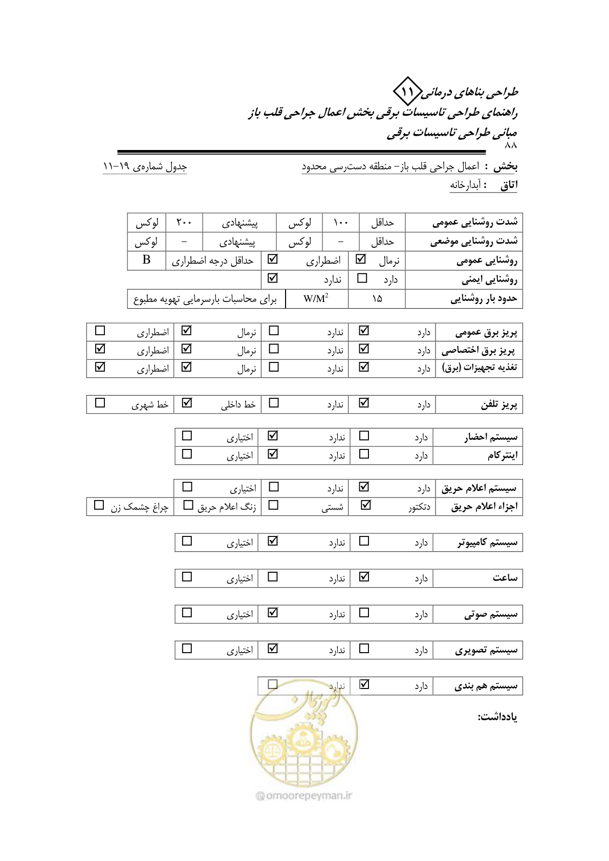 صفحه 92 از 118