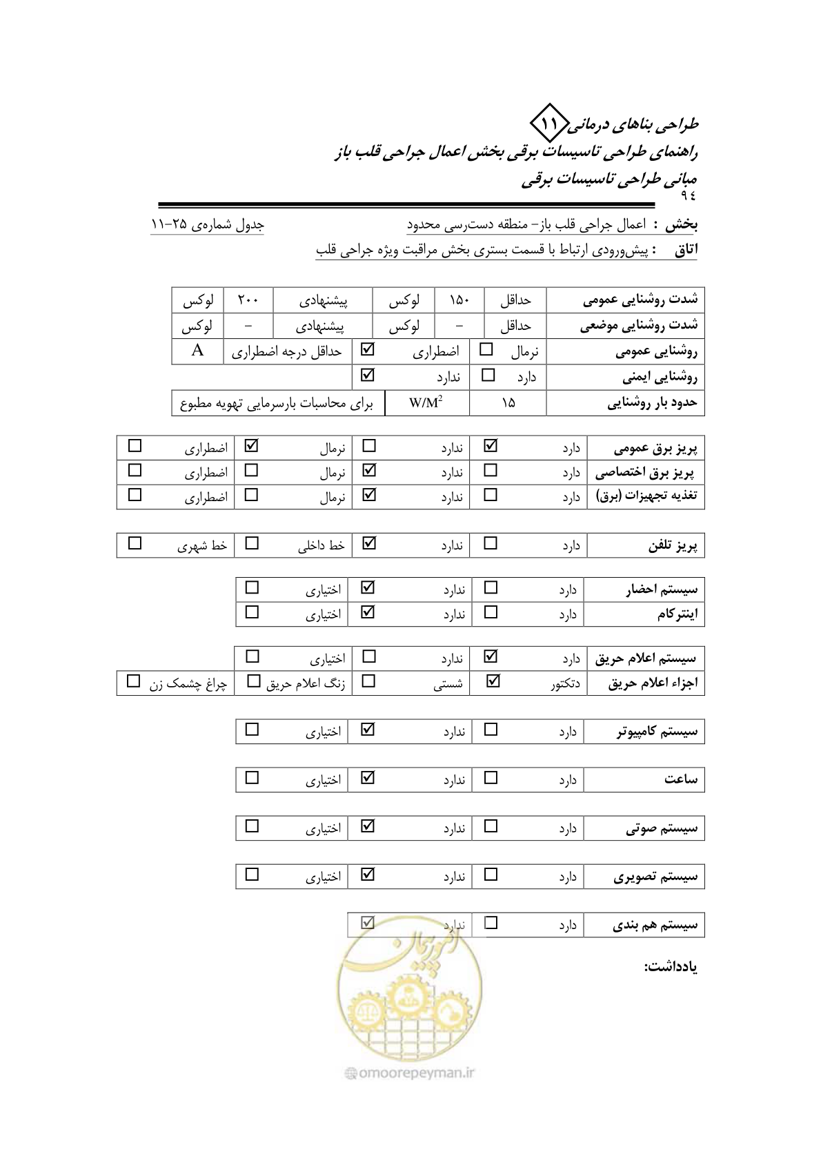 صفحه 98 از 118