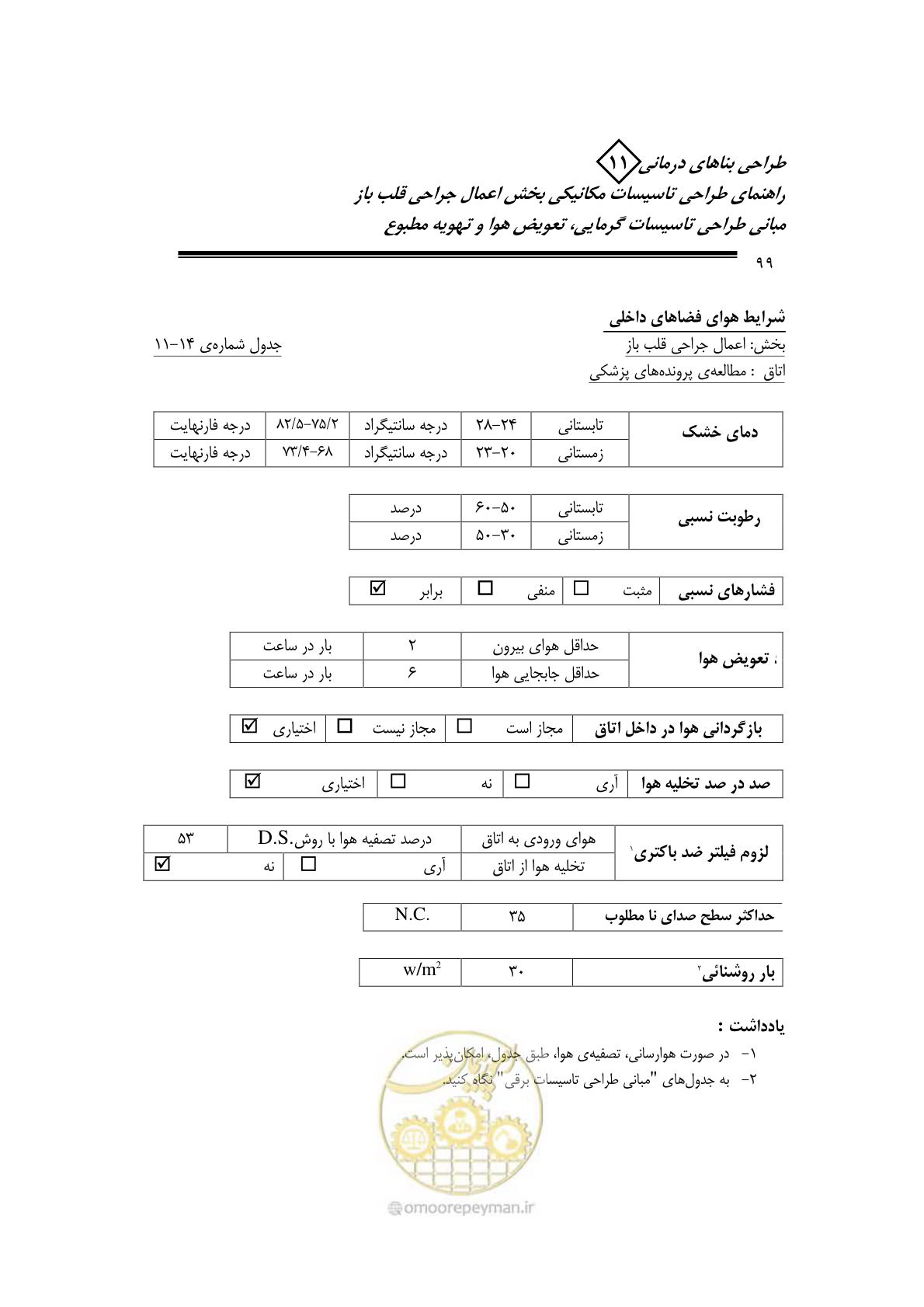 صفحه 102 از 135