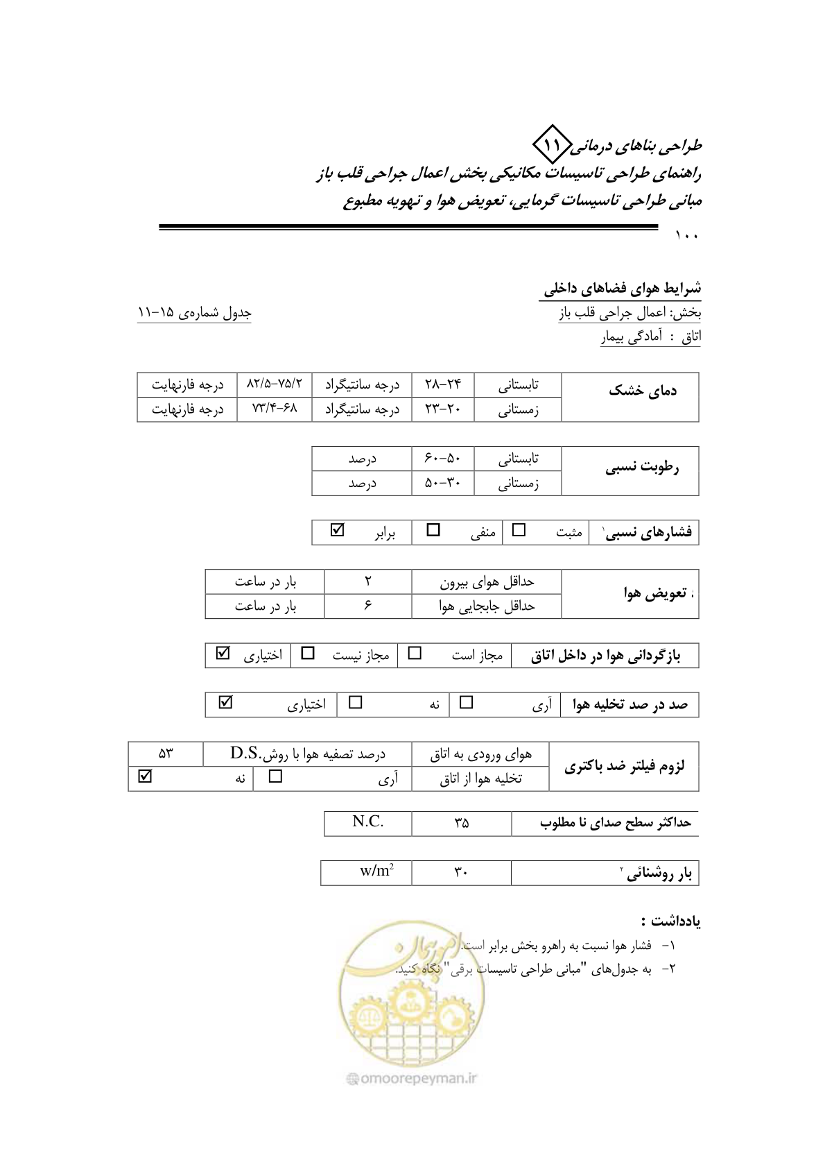 صفحه 103 از 135
