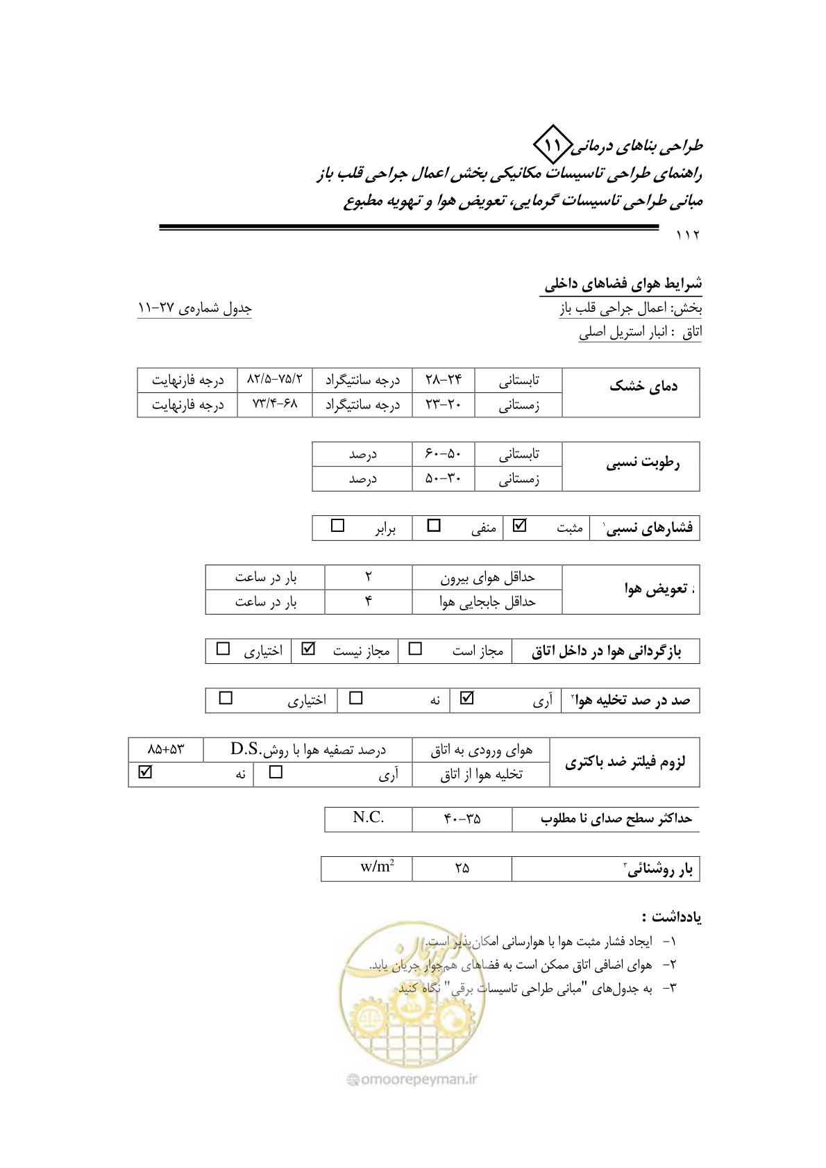 صفحه 115 از 135
