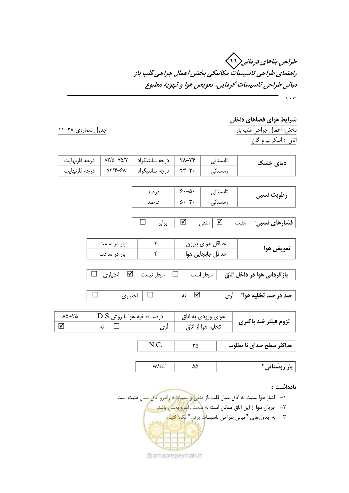 صفحه 116 از 135