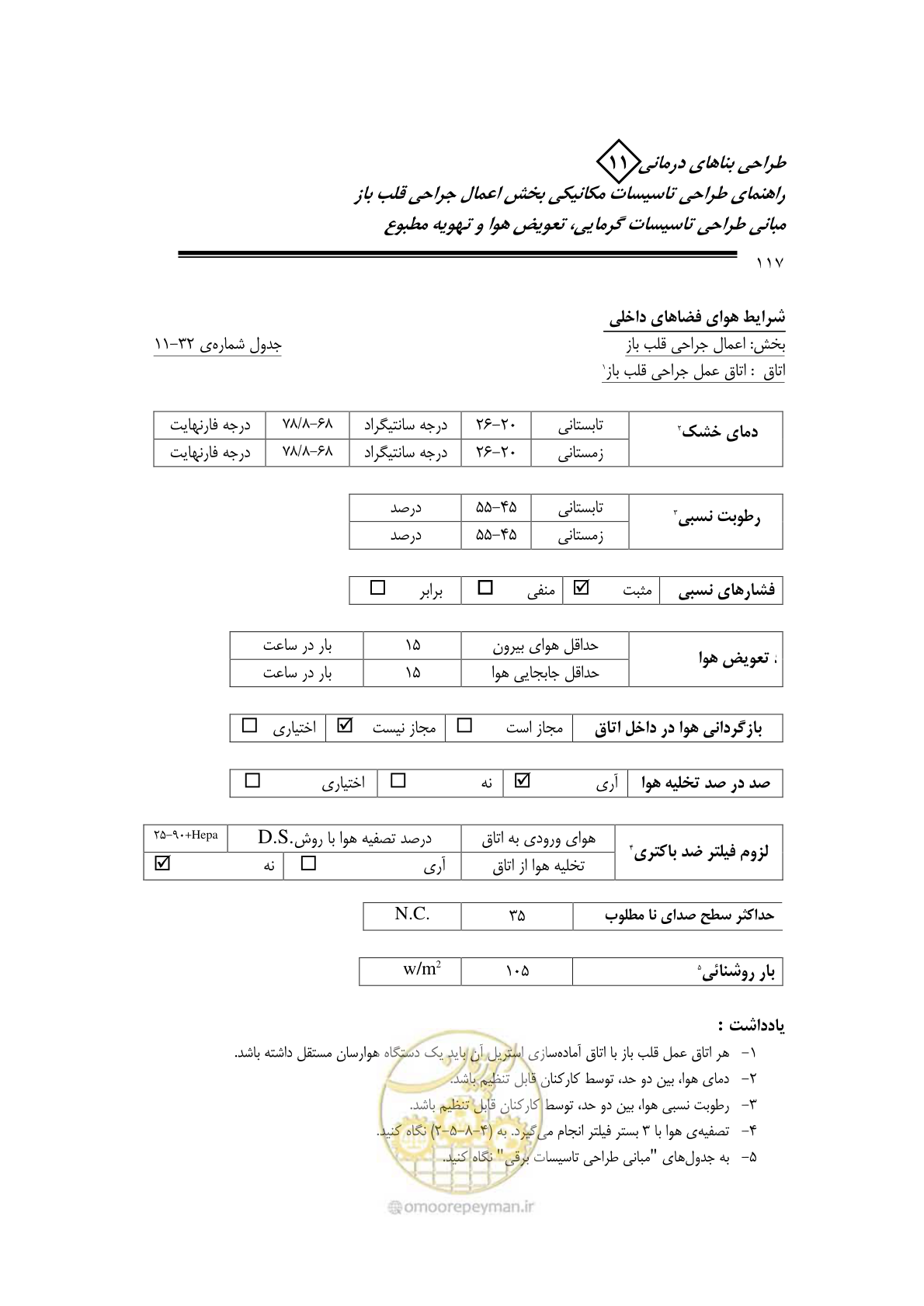 صفحه 120 از 135