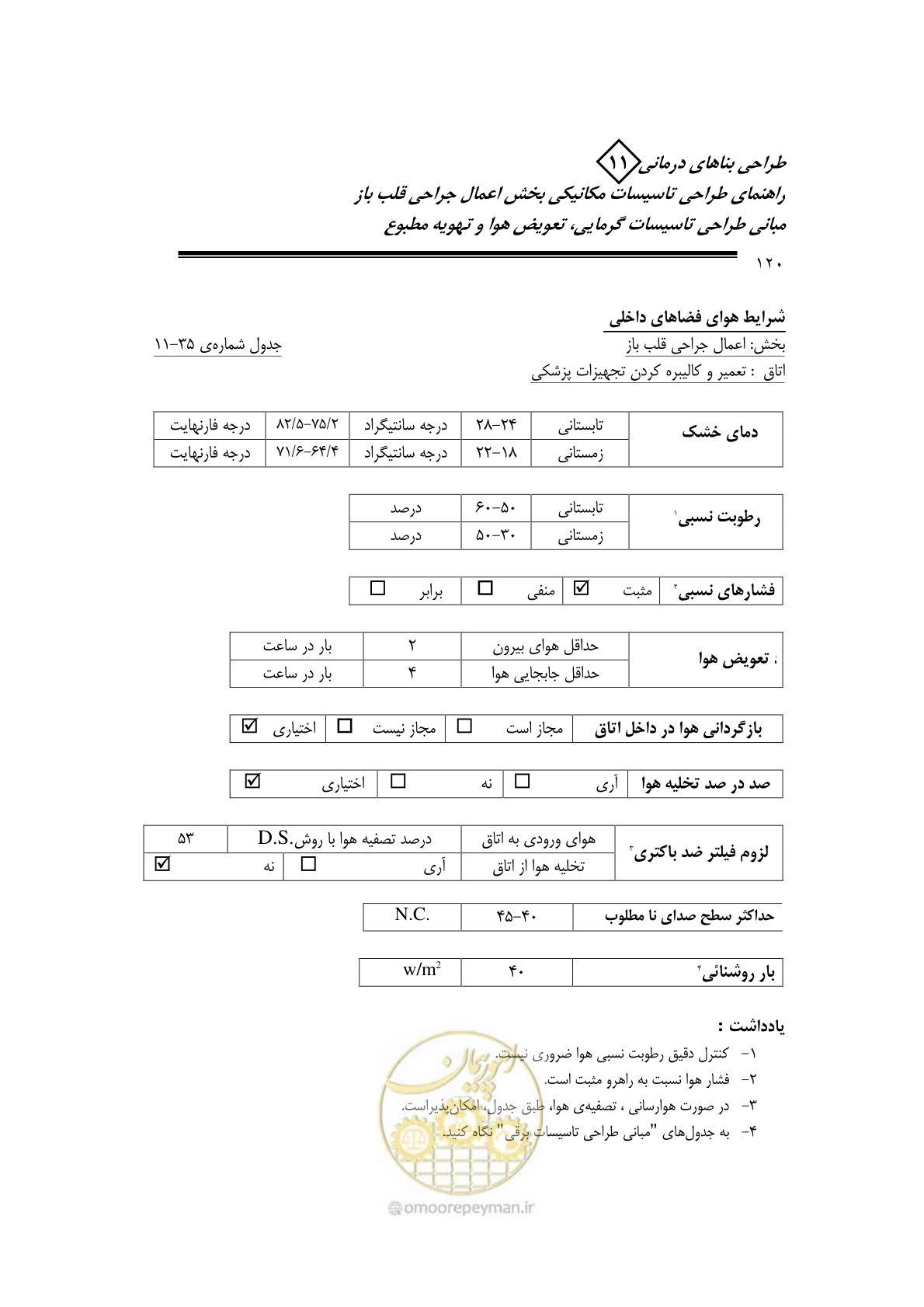 صفحه 123 از 135