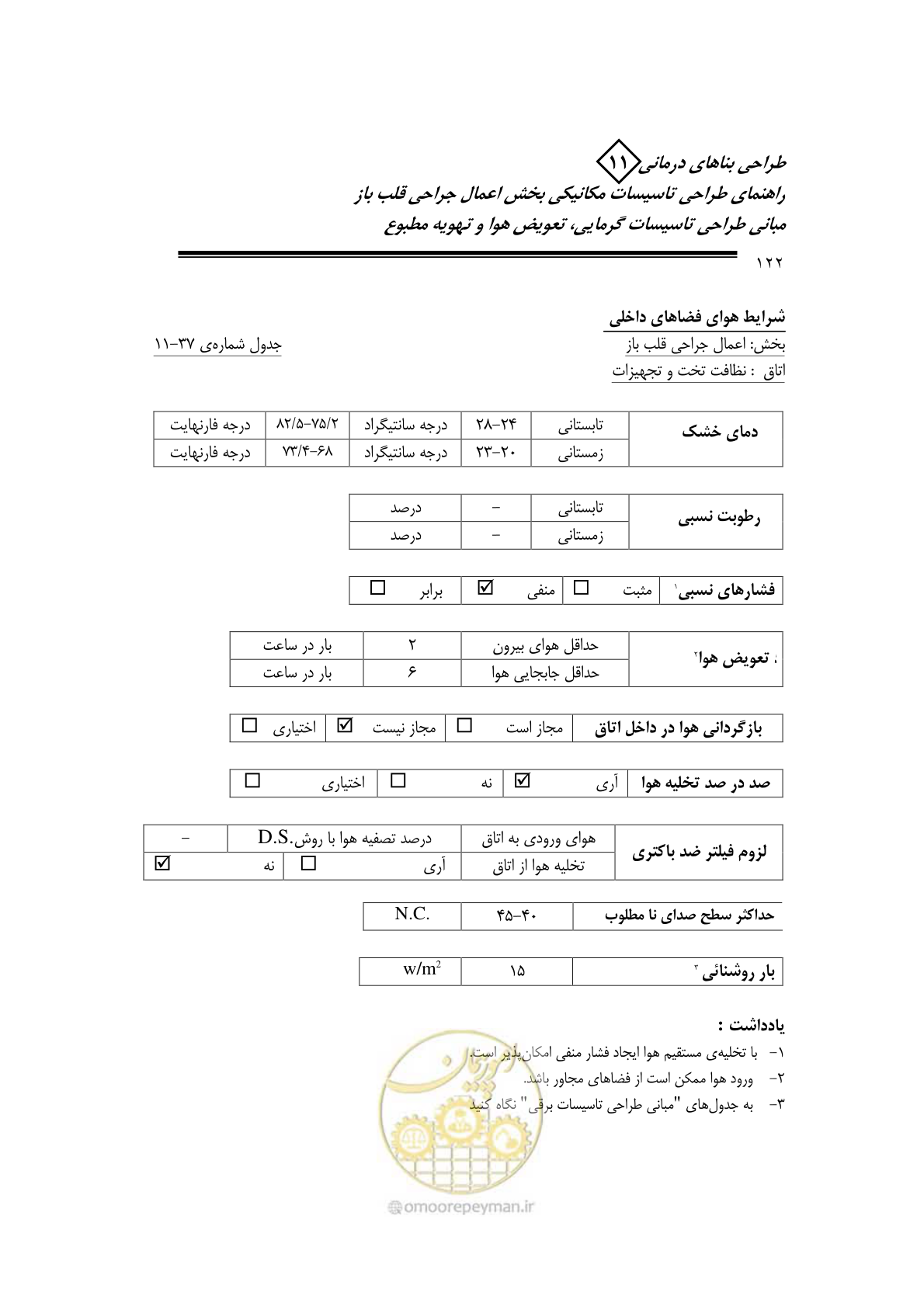 صفحه 125 از 135