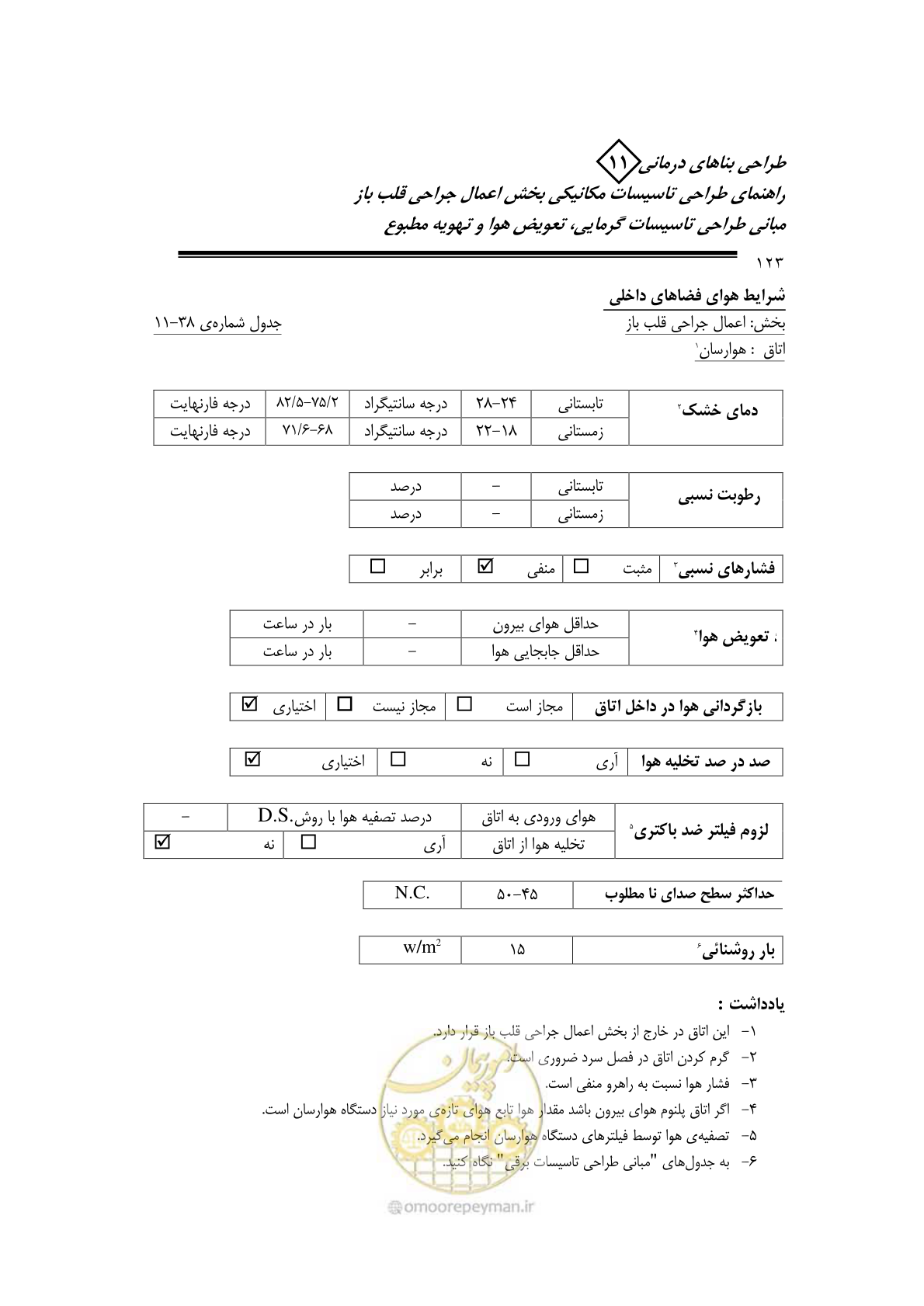 صفحه 126 از 135