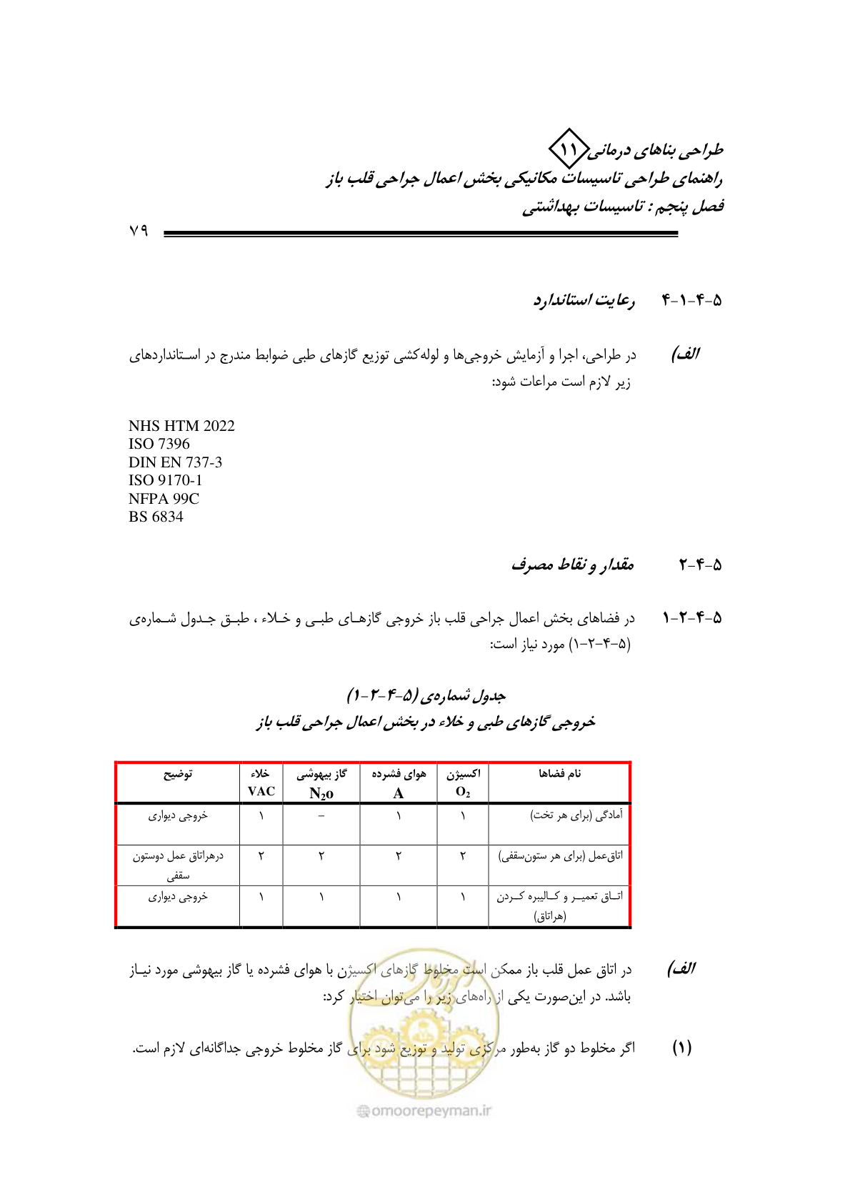 صفحه 82 از 135