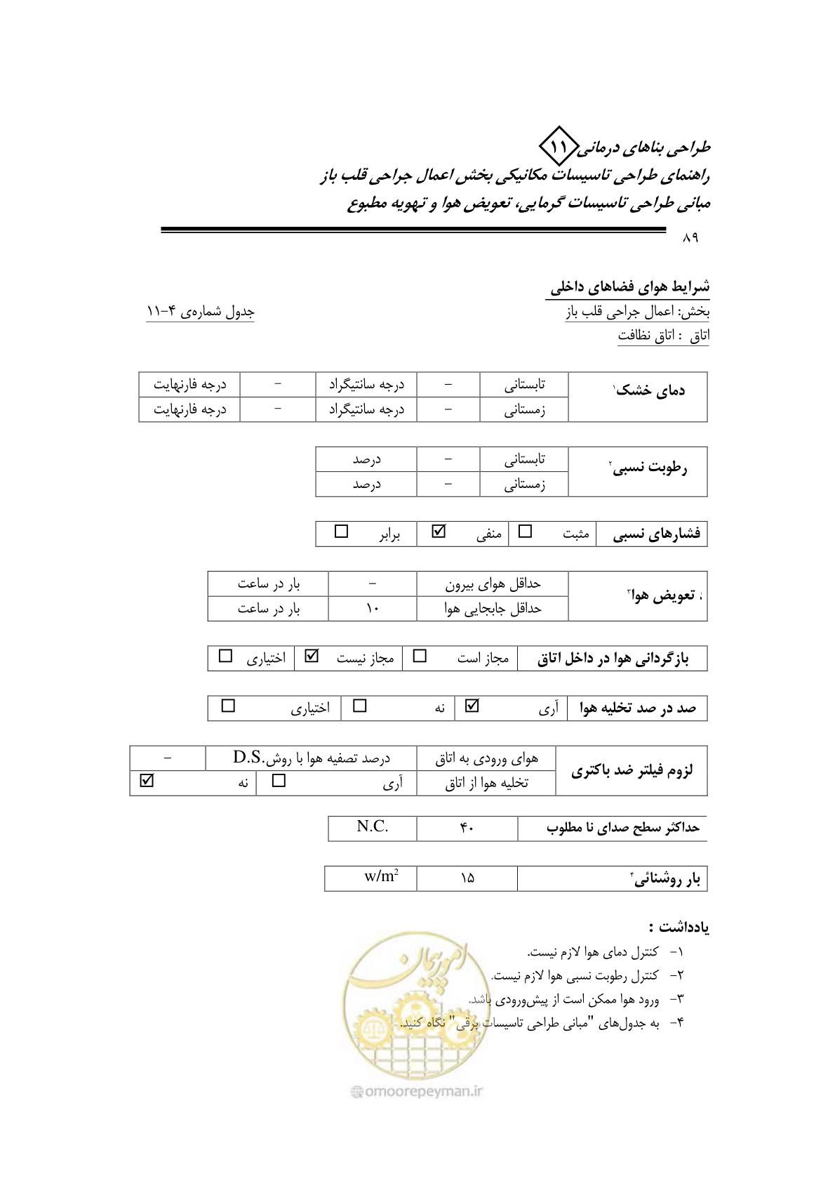 صفحه 92 از 135