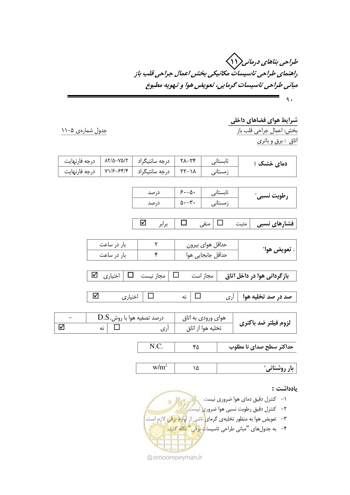 صفحه 93 از 135