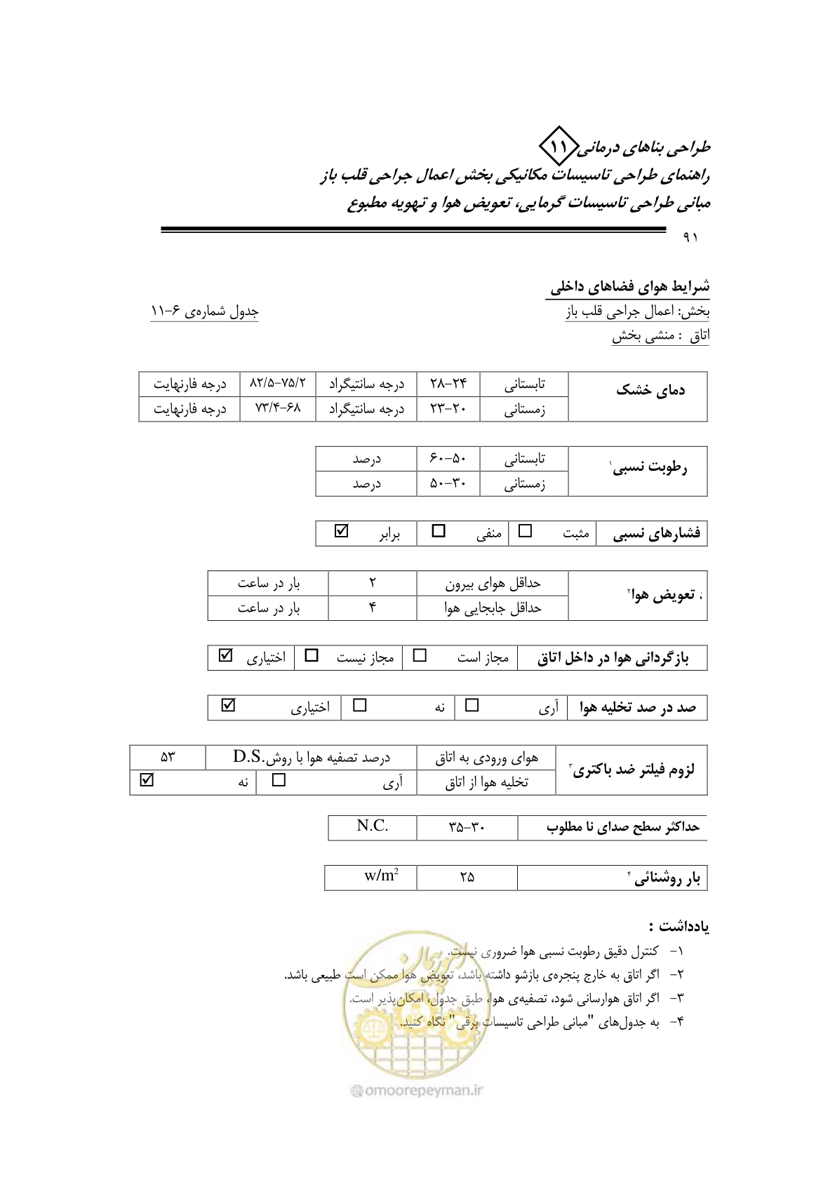 صفحه 94 از 135