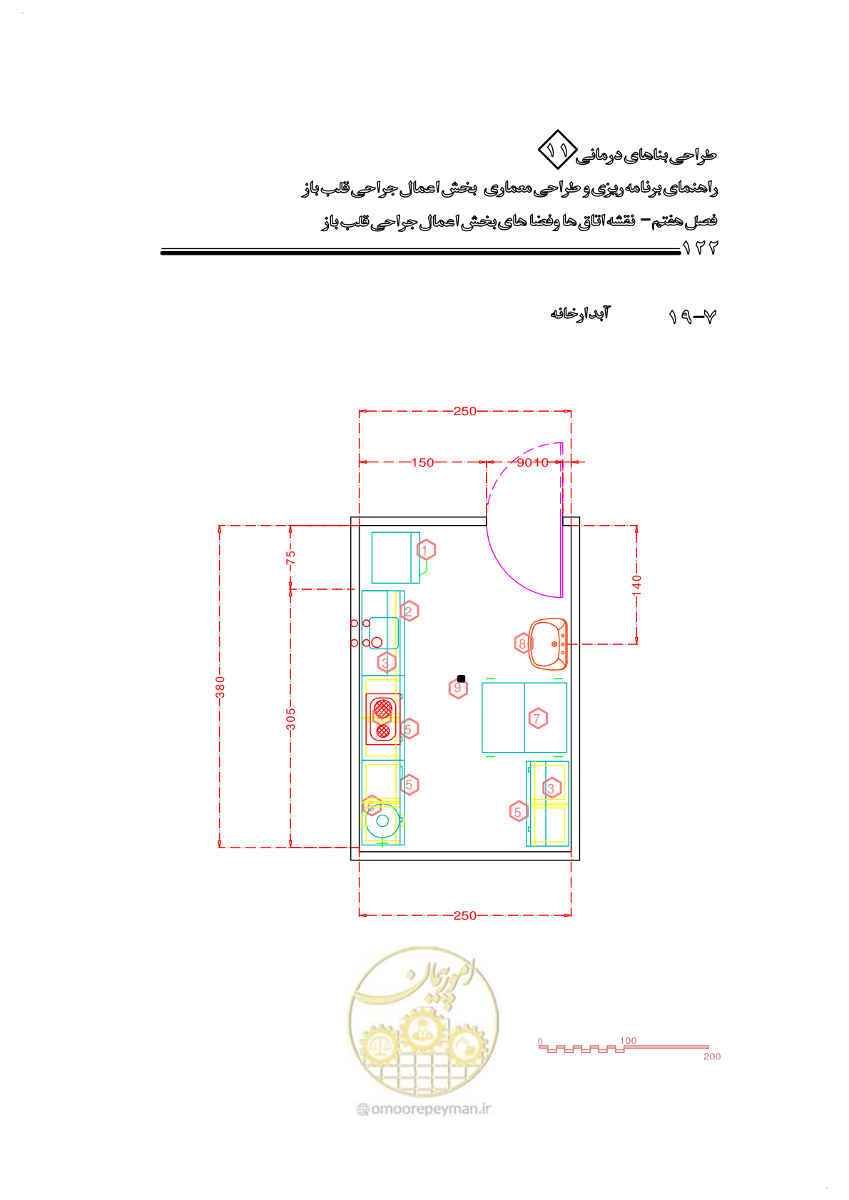 صفحه 125 از 247