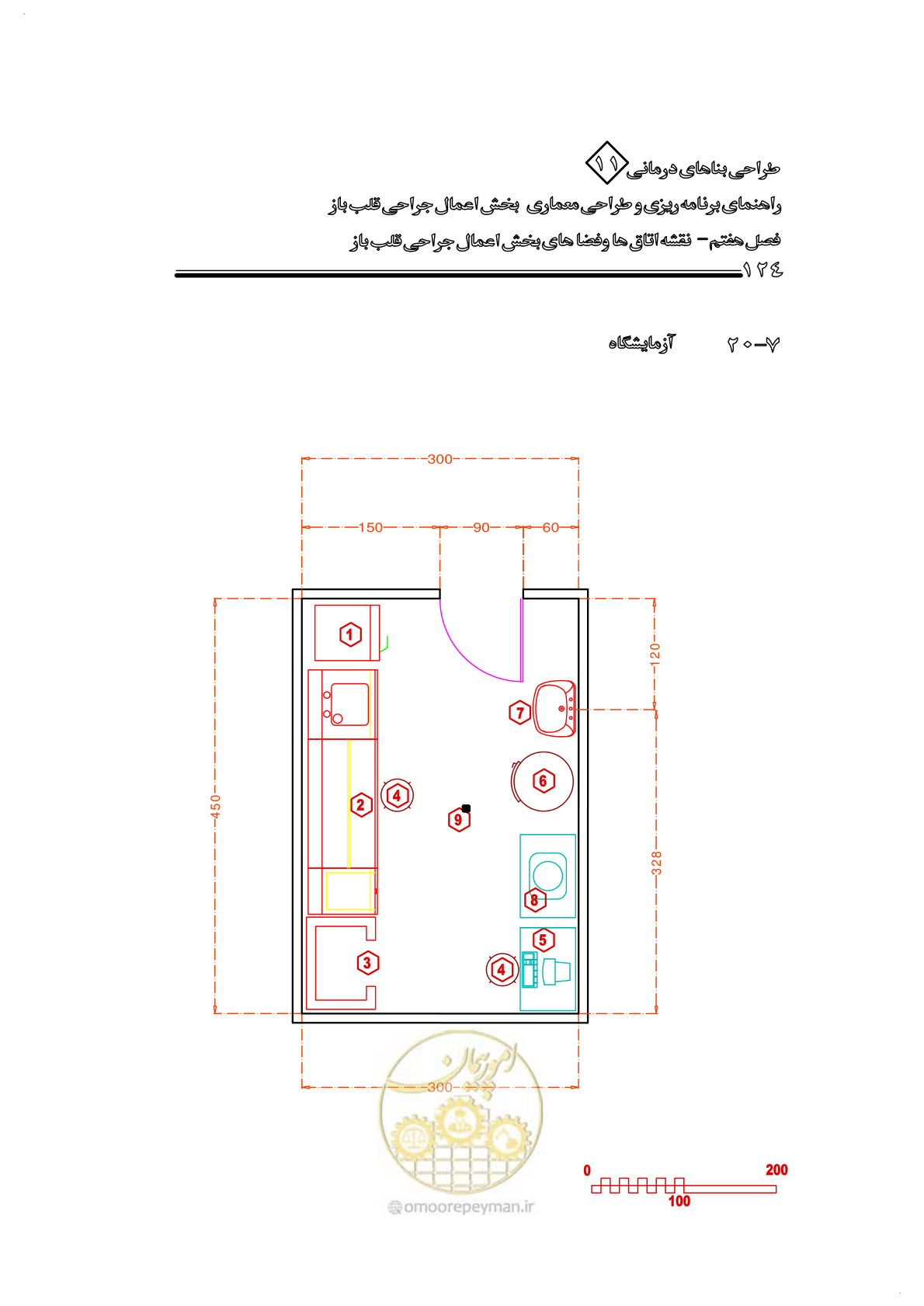 صفحه 127 از 247