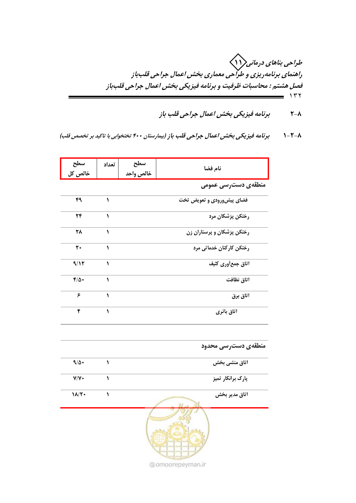 صفحه 135 از 247