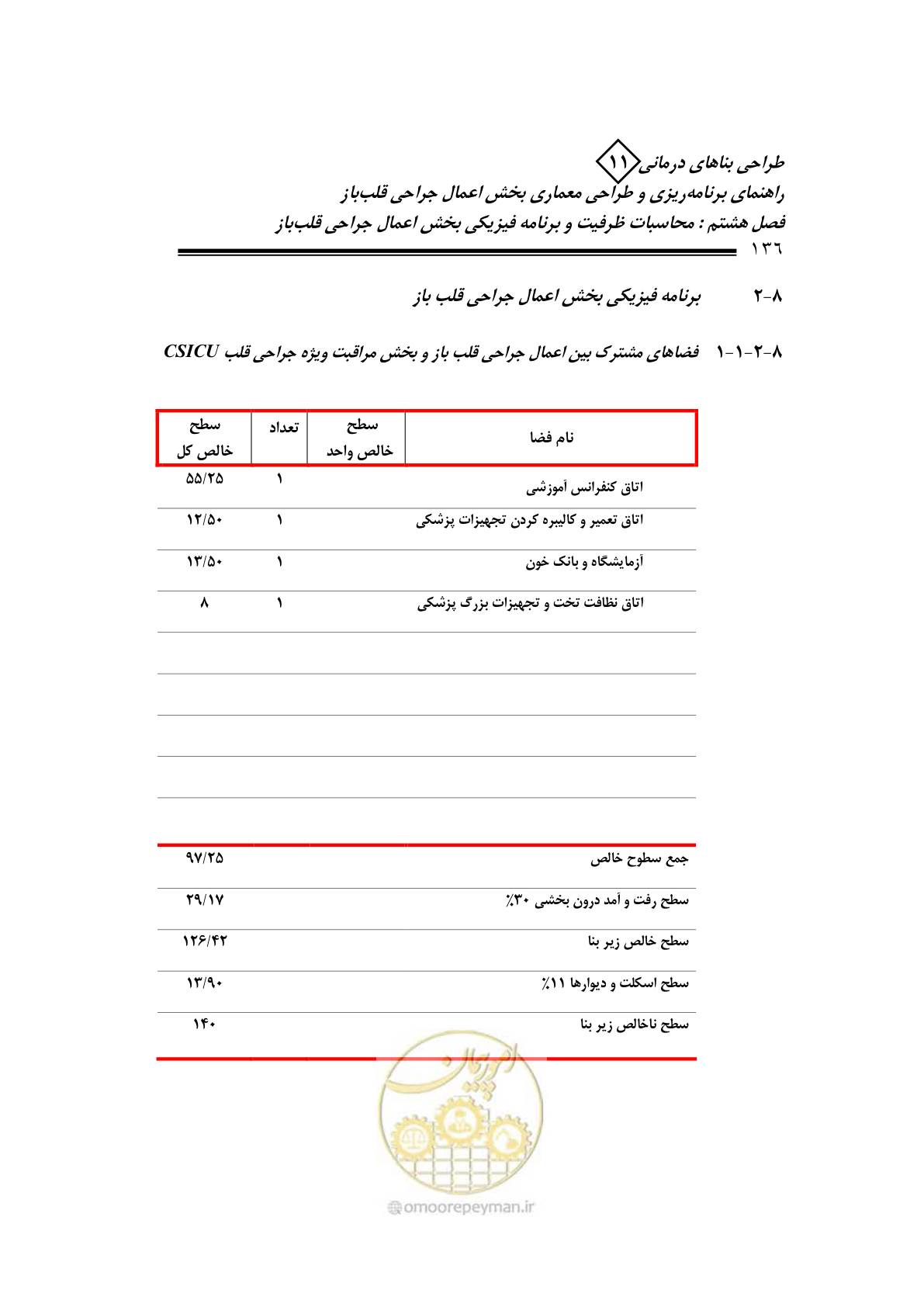 صفحه 139 از 247
