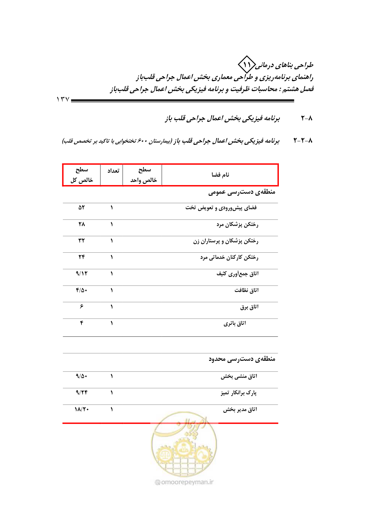 صفحه 140 از 247