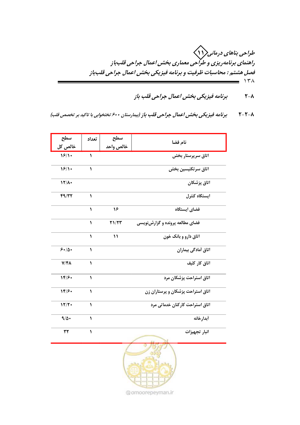 صفحه 141 از 247