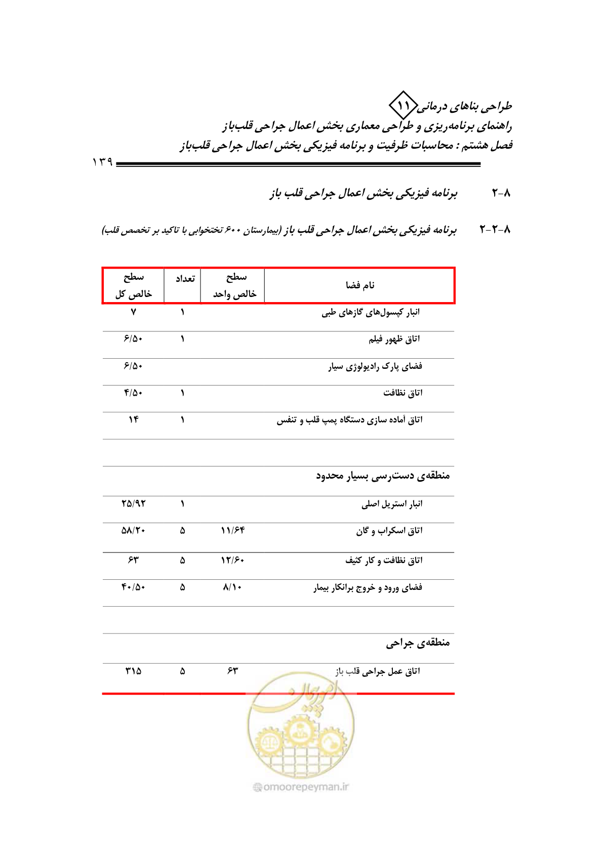 صفحه 142 از 247