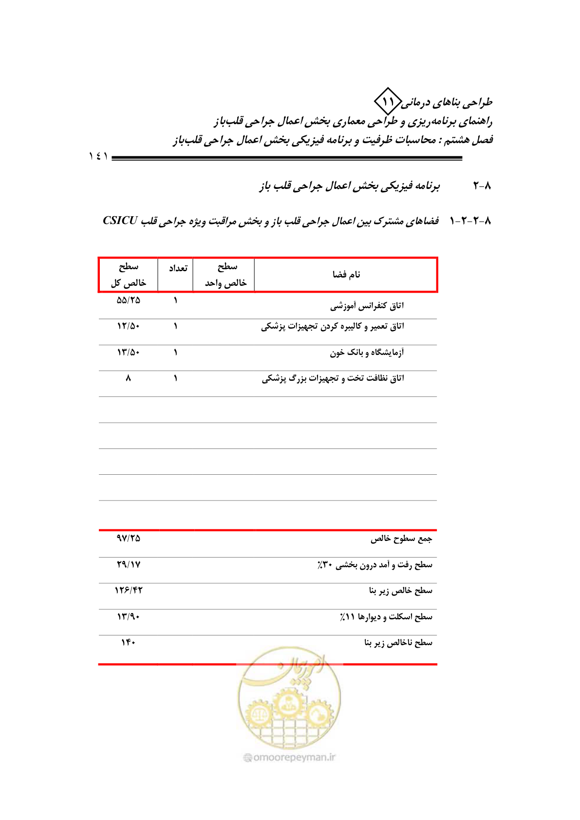 صفحه 144 از 247