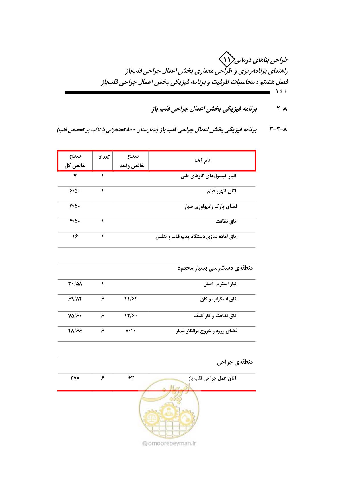 صفحه 147 از 247