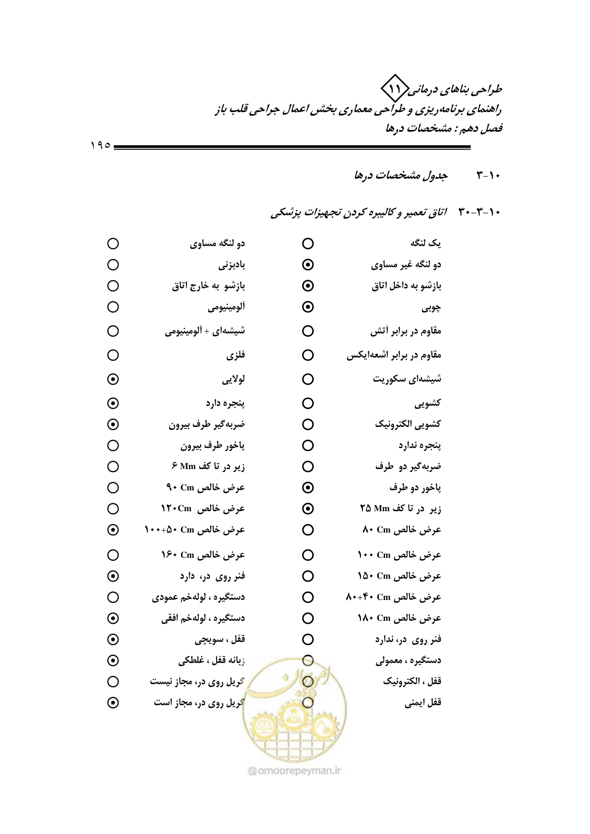 صفحه 198 از 247