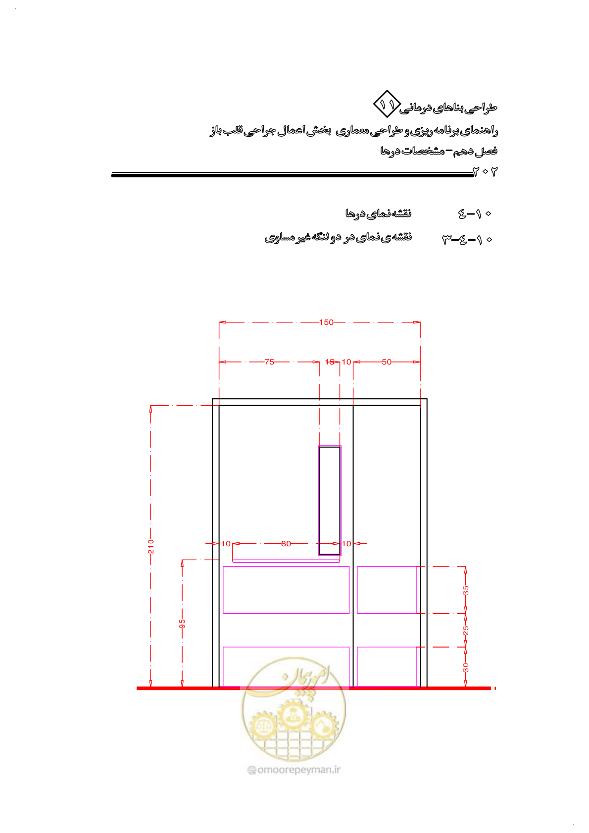 صفحه 205 از 247