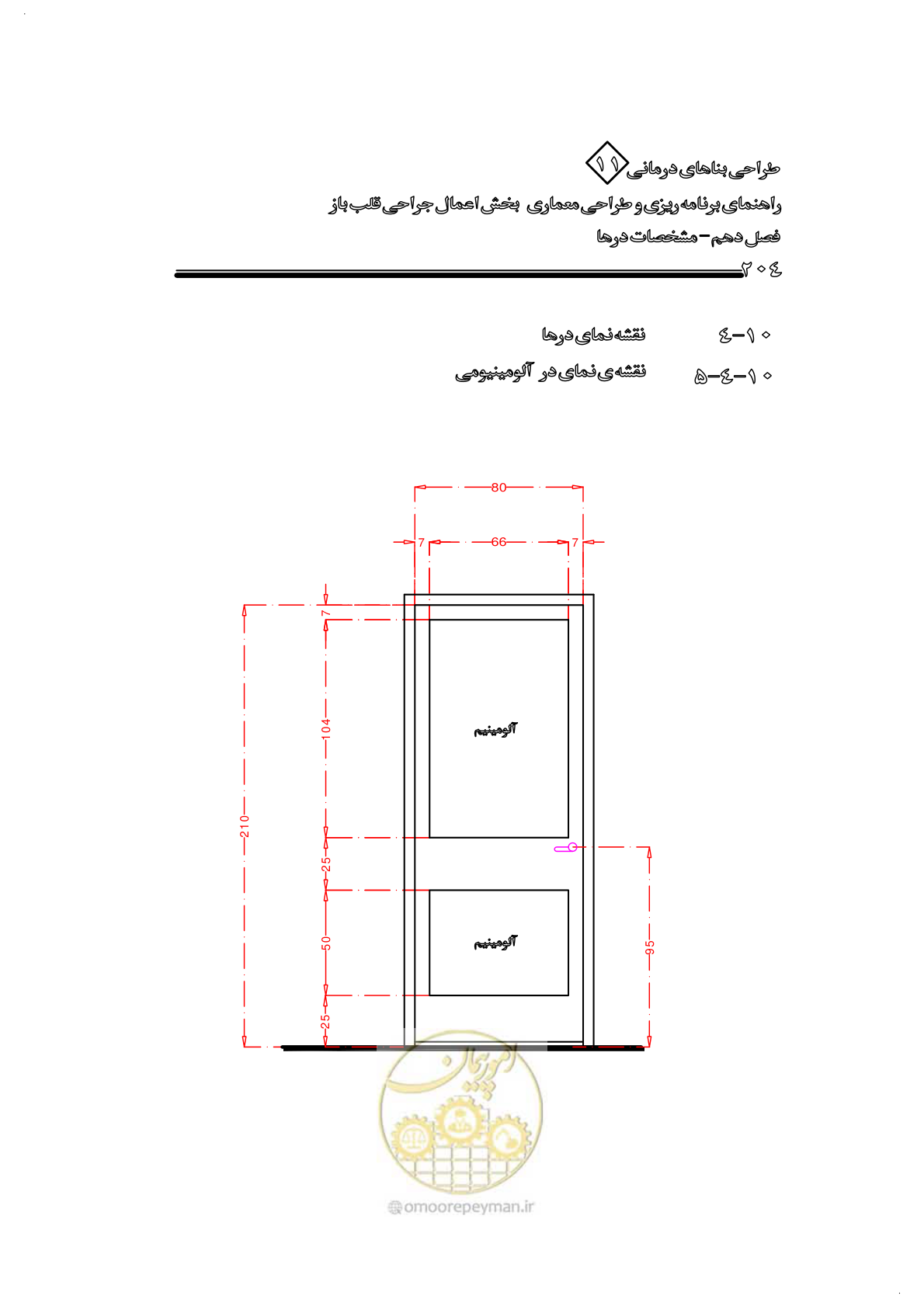 صفحه 207 از 247
