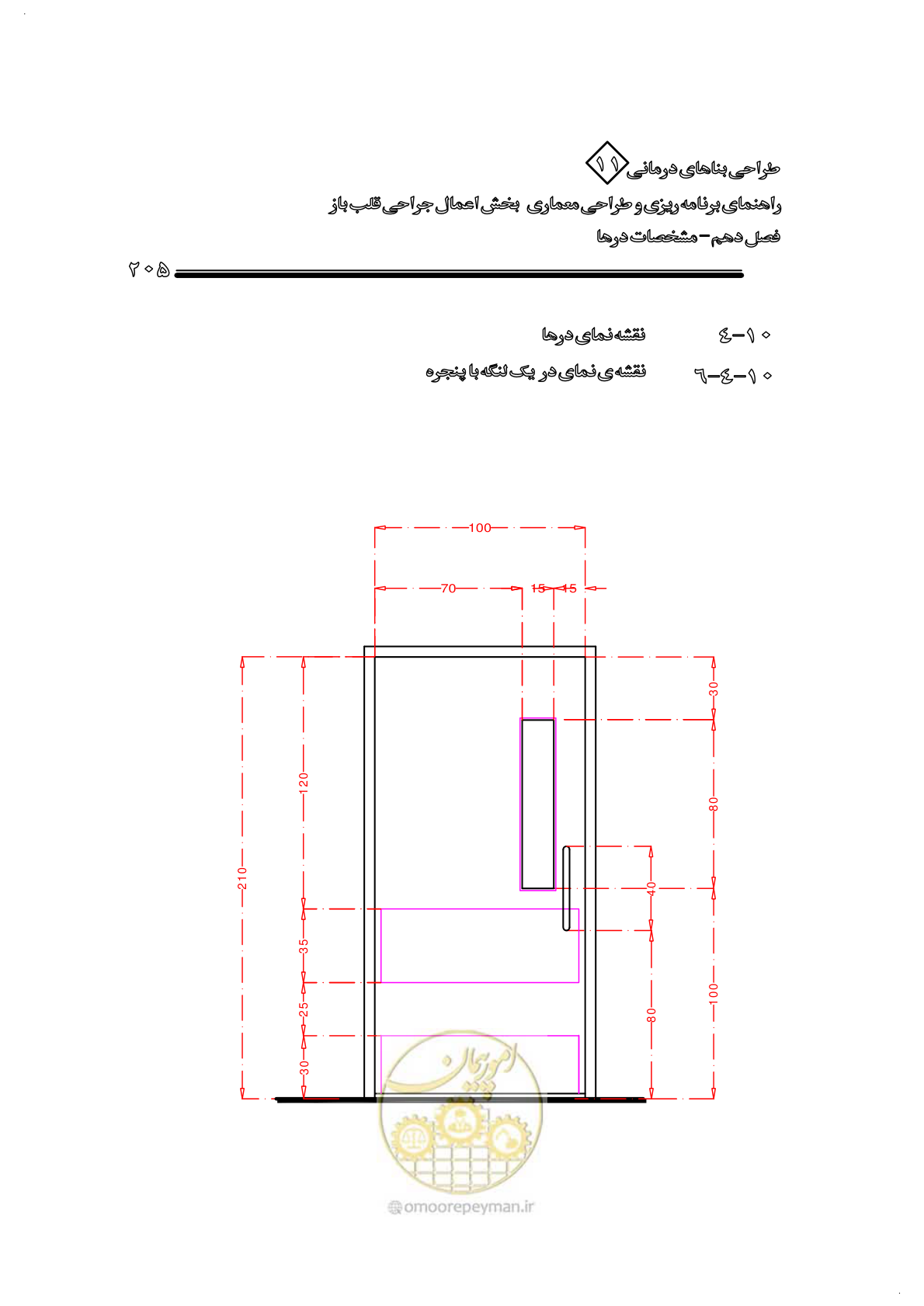 صفحه 208 از 247