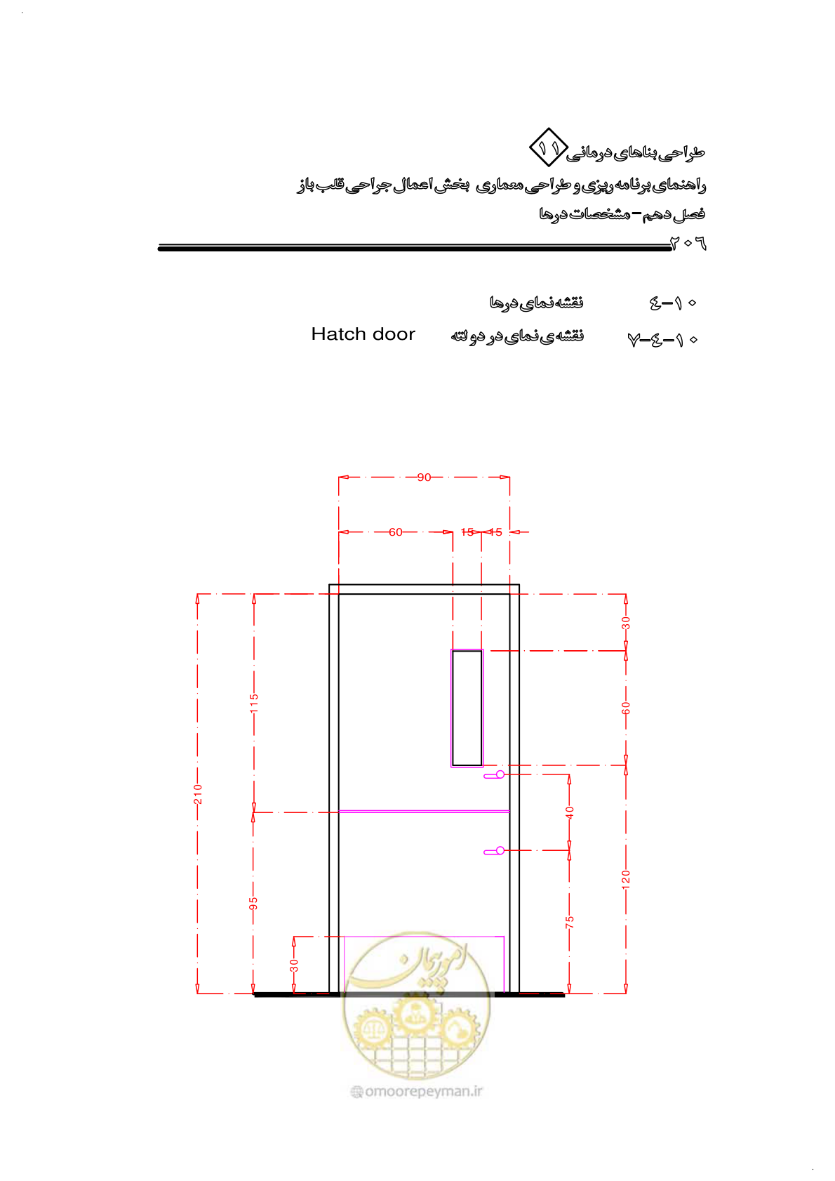 صفحه 209 از 247