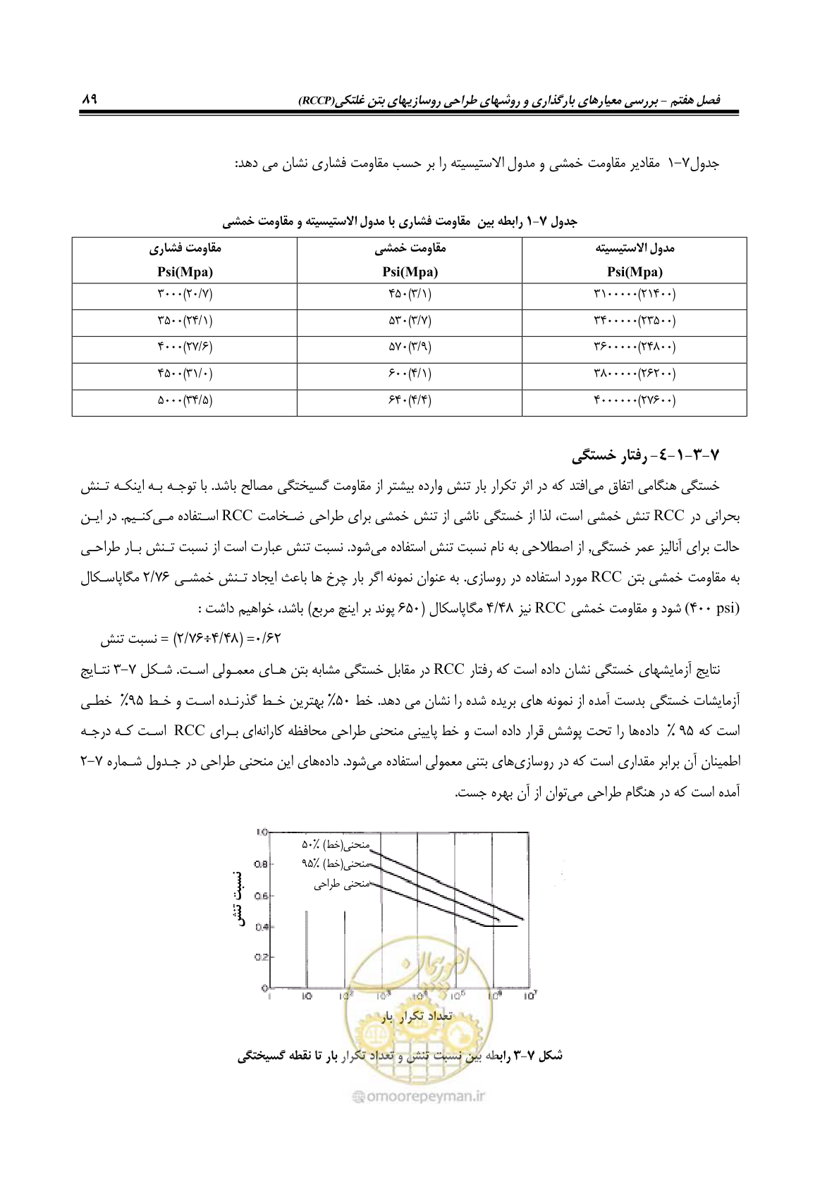 صفحه 103 از 174