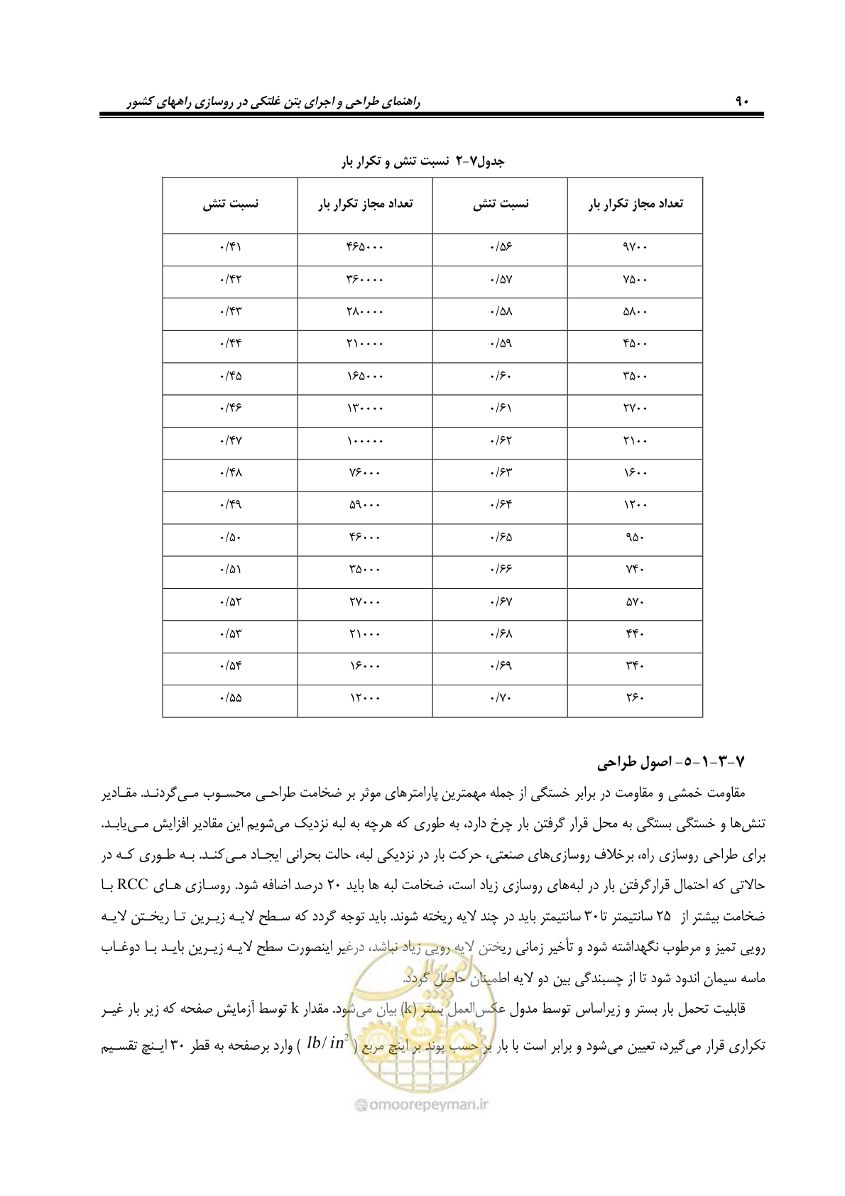 صفحه 104 از 174
