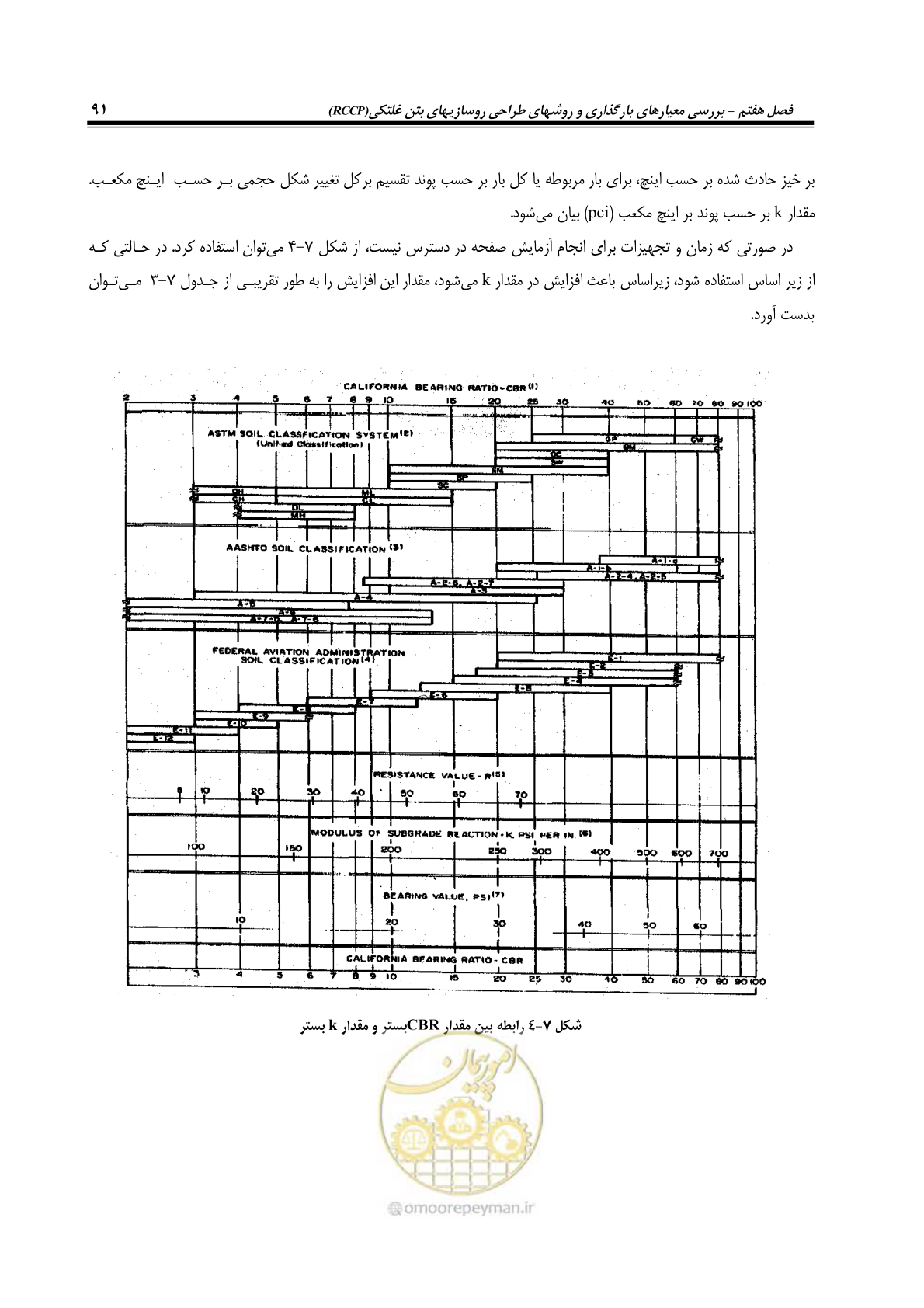 صفحه 105 از 174