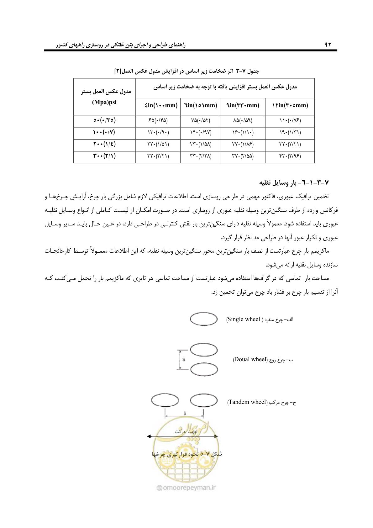 صفحه 106 از 174