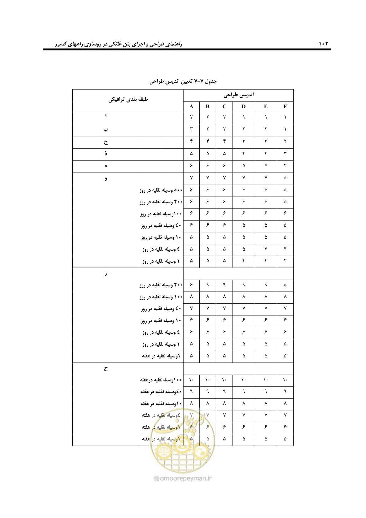 صفحه 116 از 174