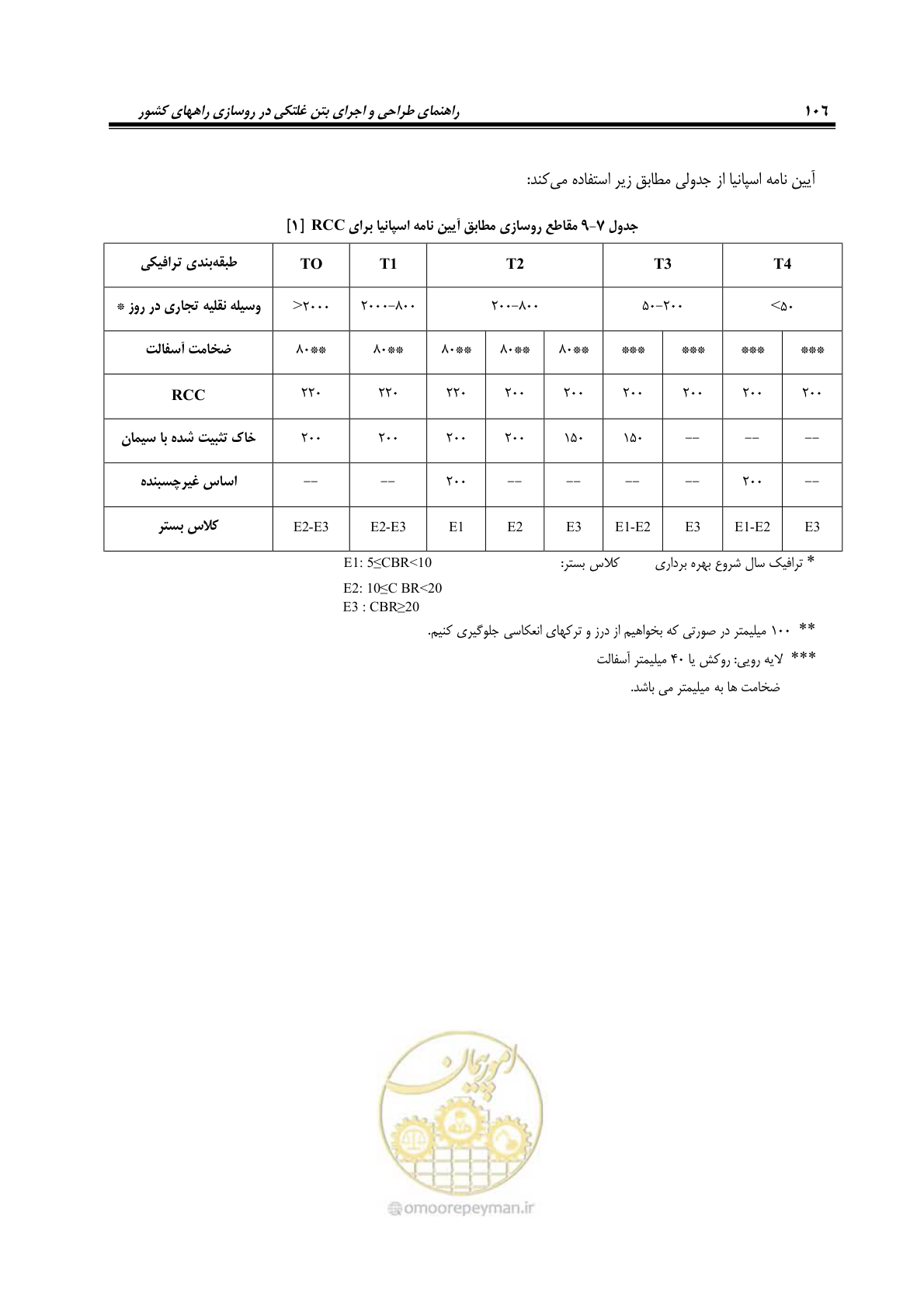 صفحه 120 از 174