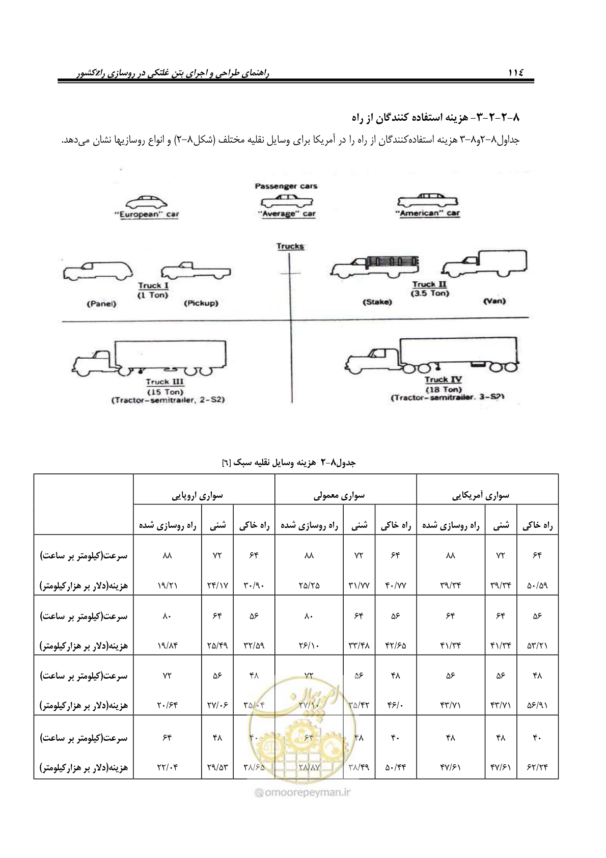 صفحه 128 از 174