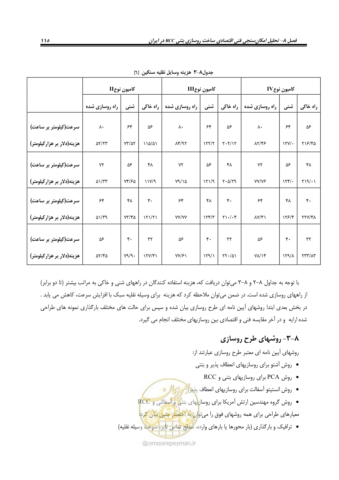صفحه 129 از 174