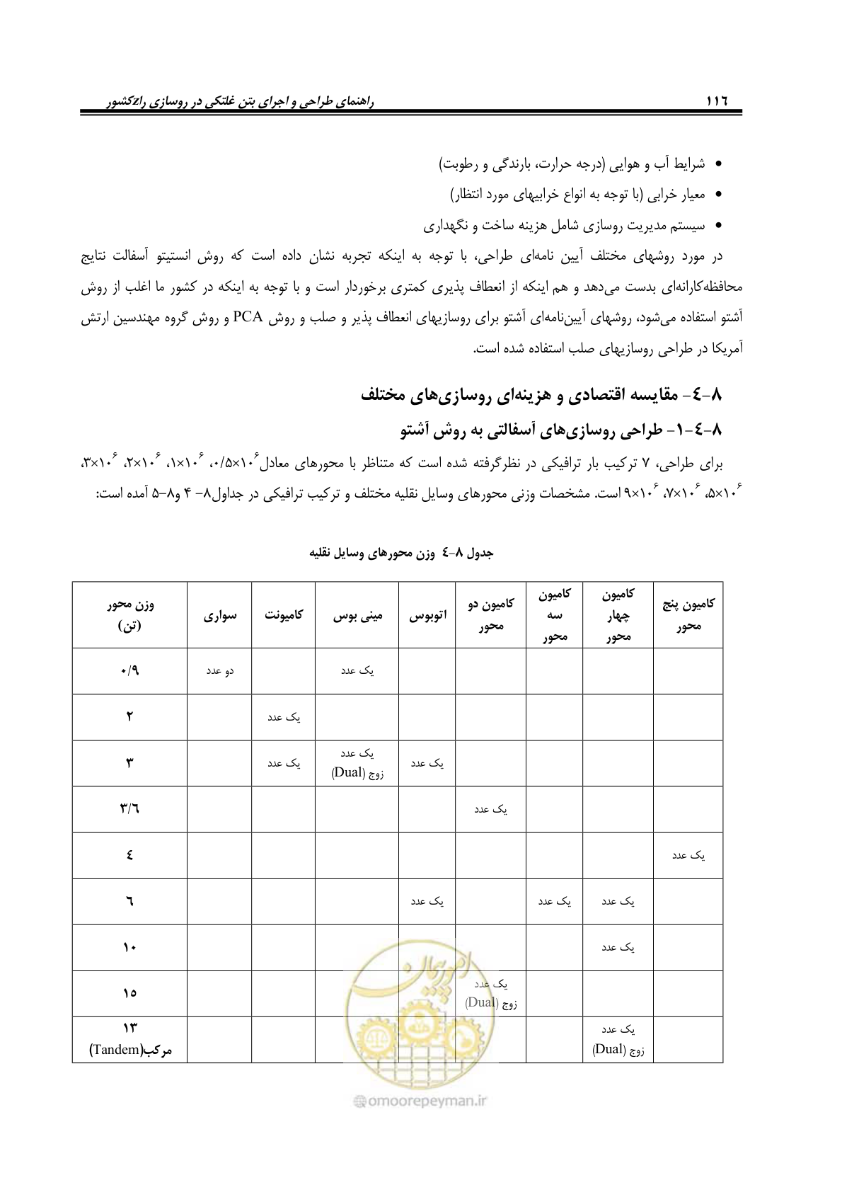 صفحه 130 از 174