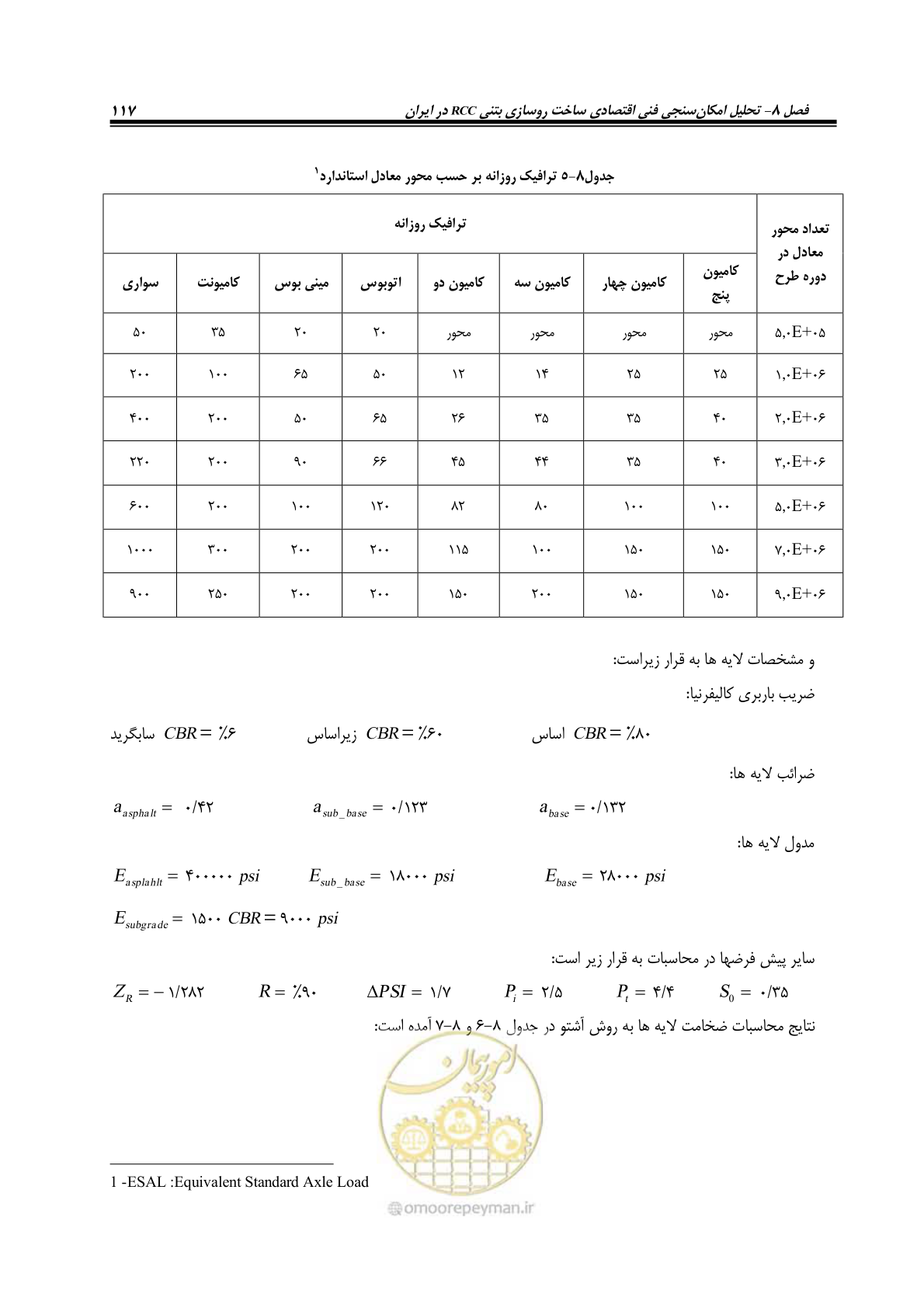 صفحه 131 از 174