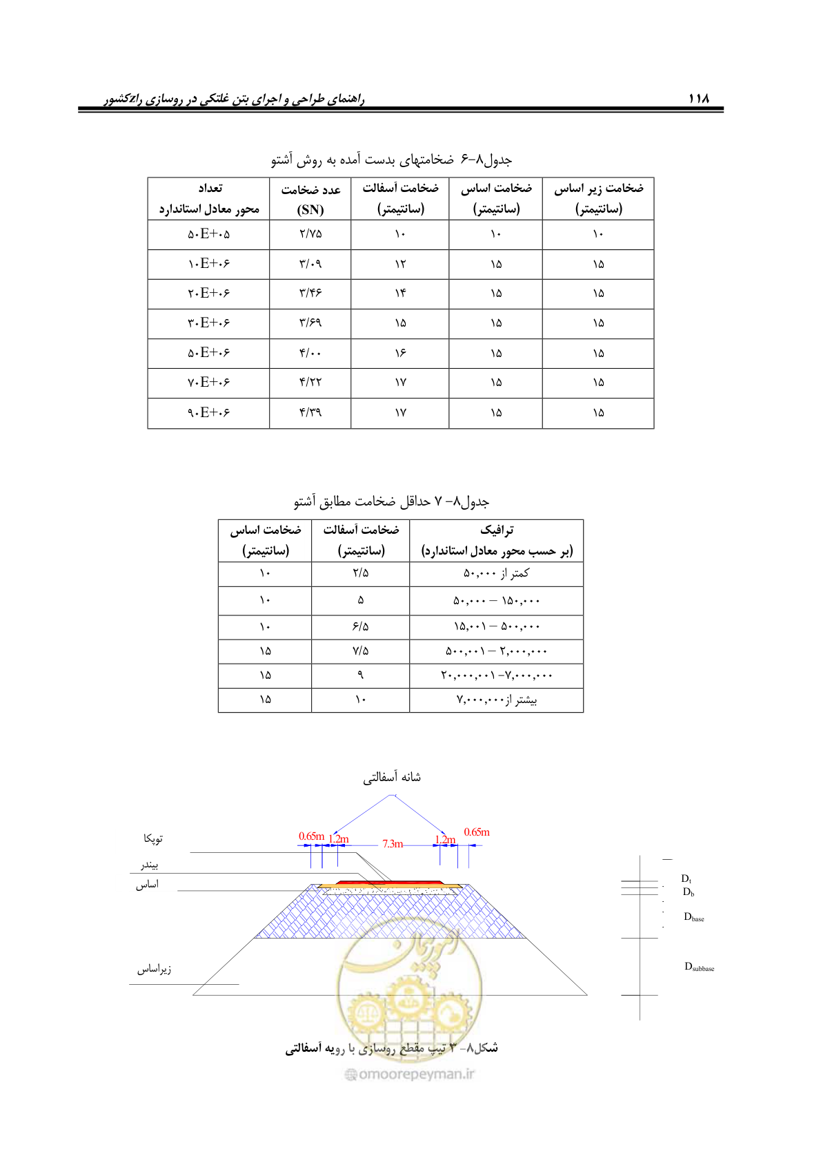 صفحه 132 از 174